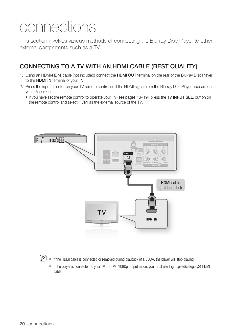 Connections | Samsung BD-P1500-XAA User Manual | Page 20 / 68