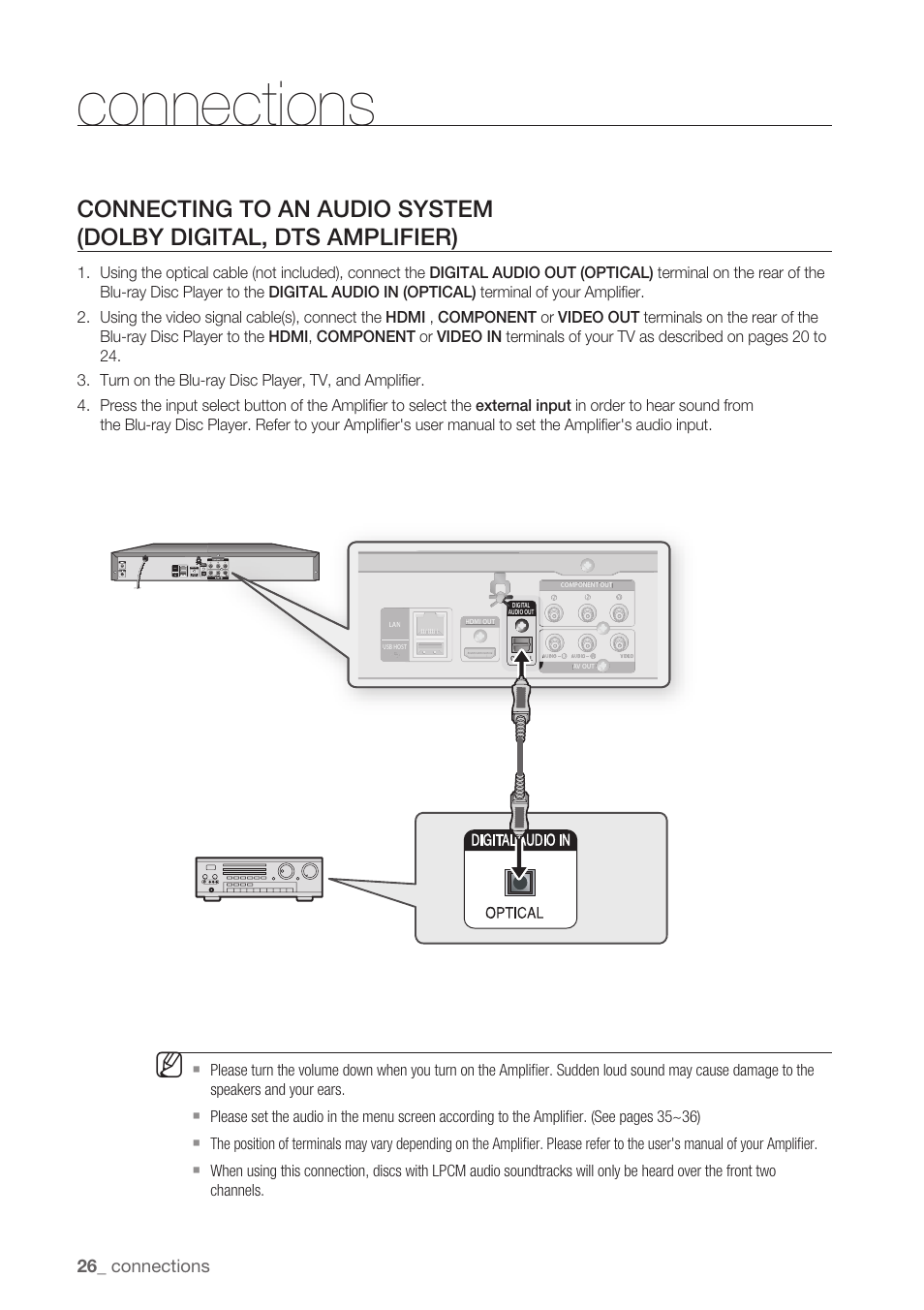 Connections | Samsung BD-P1500-XAA User Manual | Page 26 / 68