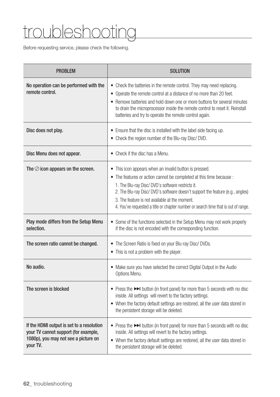 Troubleshooting | Samsung BD-P1500-XAA User Manual | Page 62 / 68