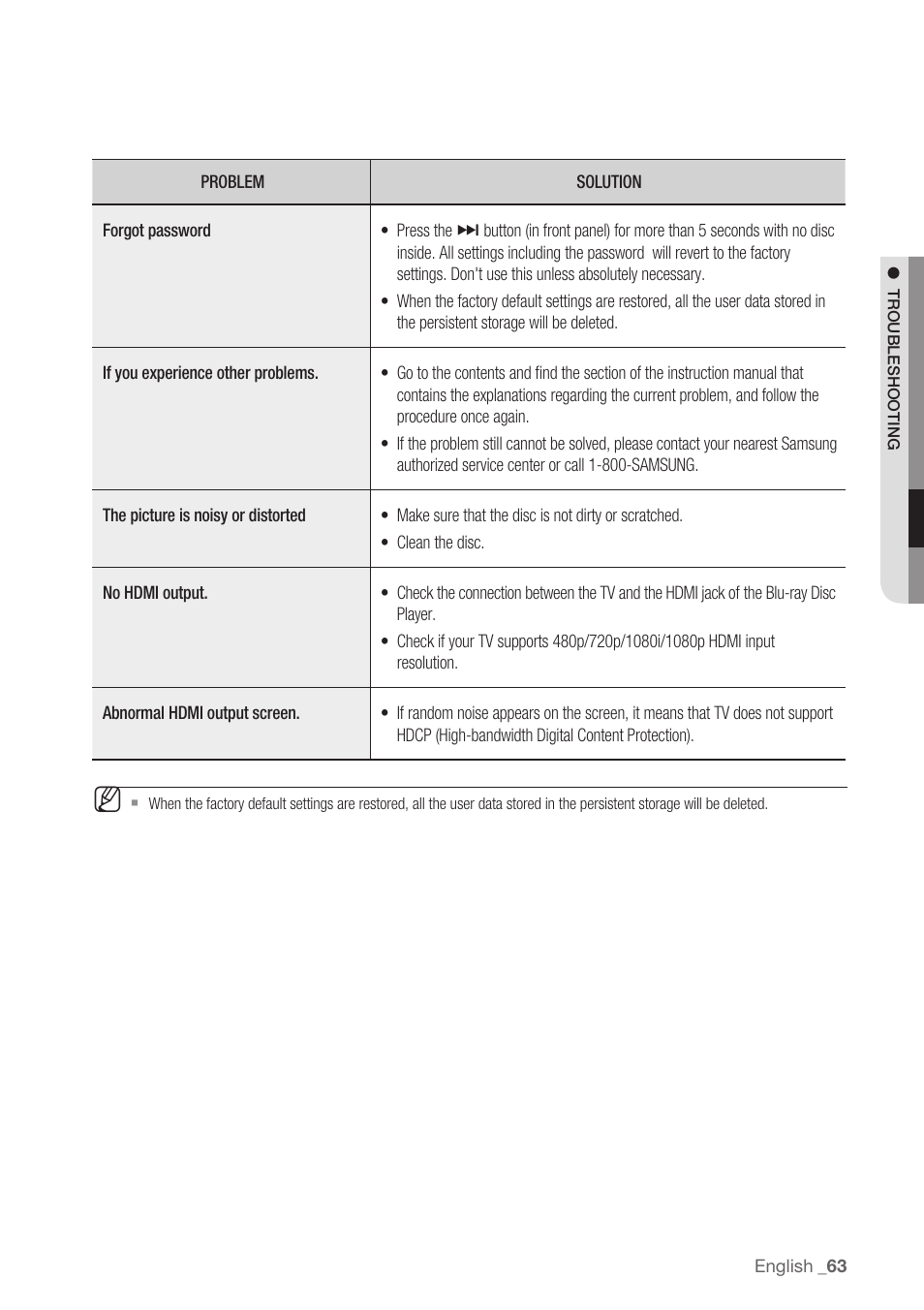Samsung BD-P1500-XAA User Manual | Page 63 / 68