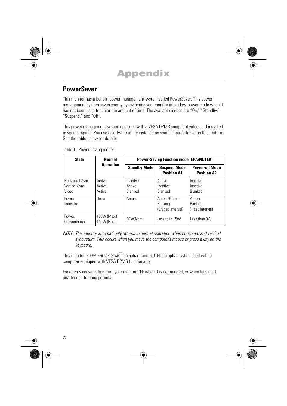 Appendix, Powersaver | Samsung PG19RS9T User Manual | Page 24 / 29