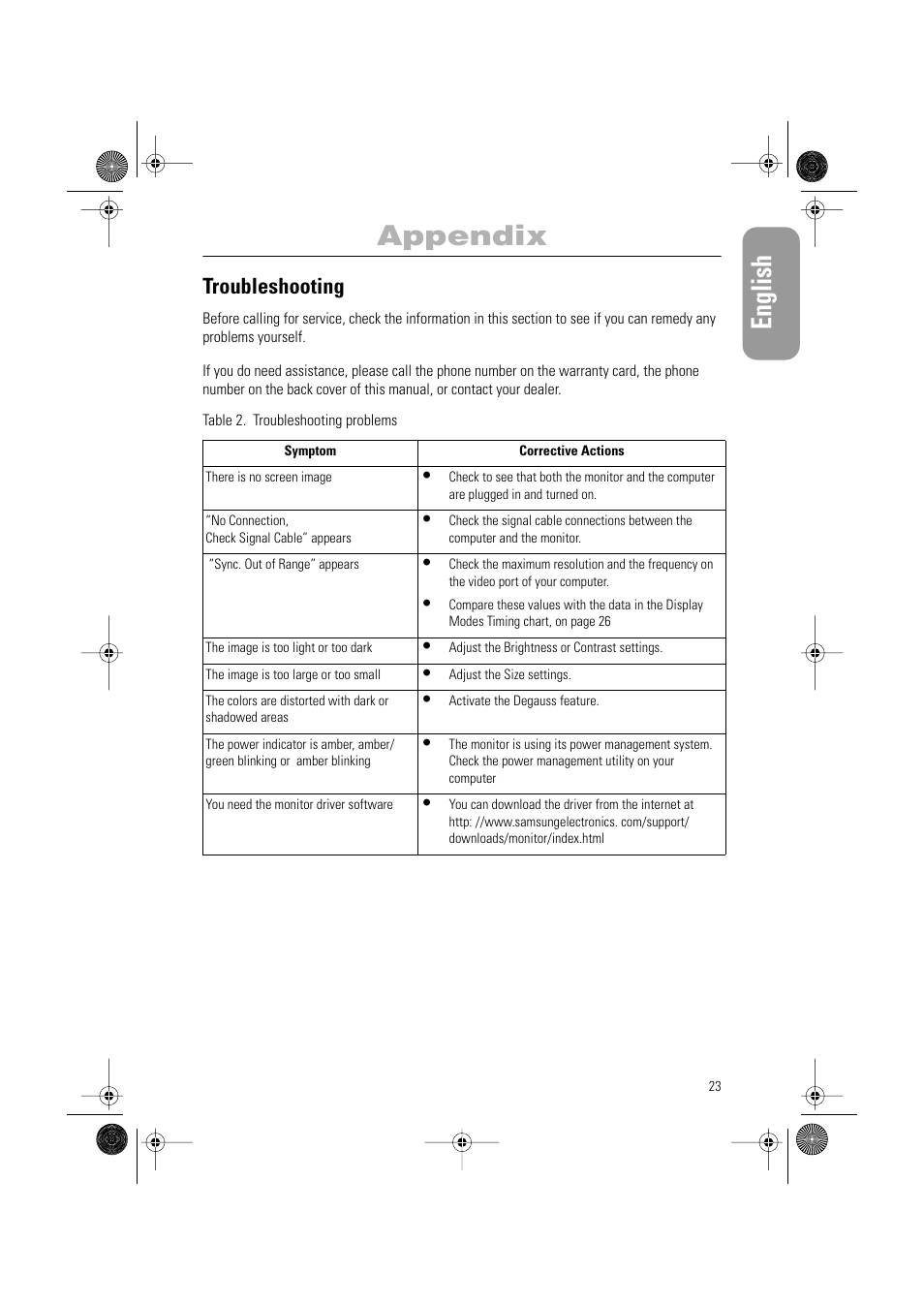 English, Appendix, Troubleshooting | Samsung PG19RS9T User Manual | Page 25 / 29