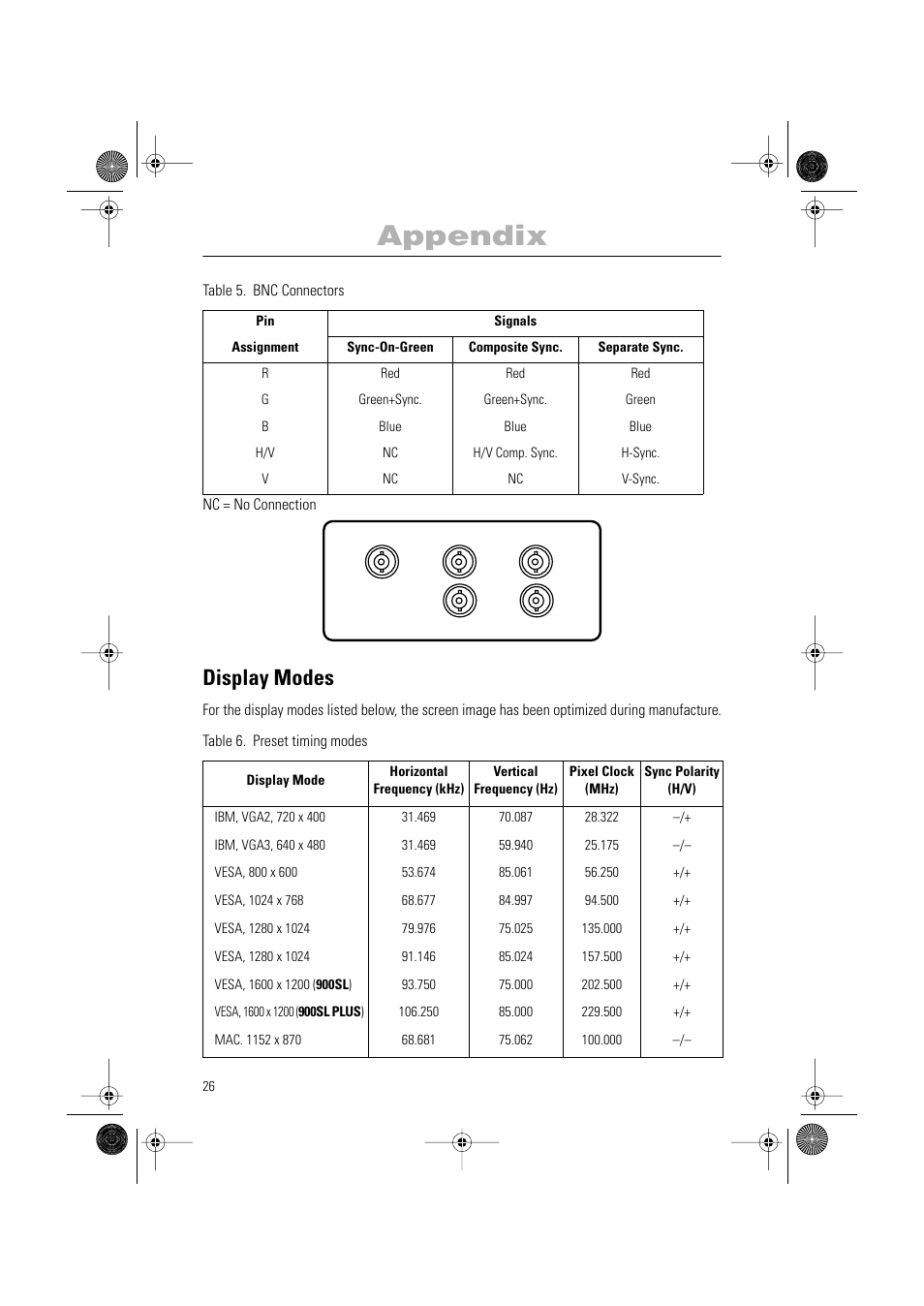 Appendix, Display modes | Samsung PG19RS9T User Manual | Page 28 / 29