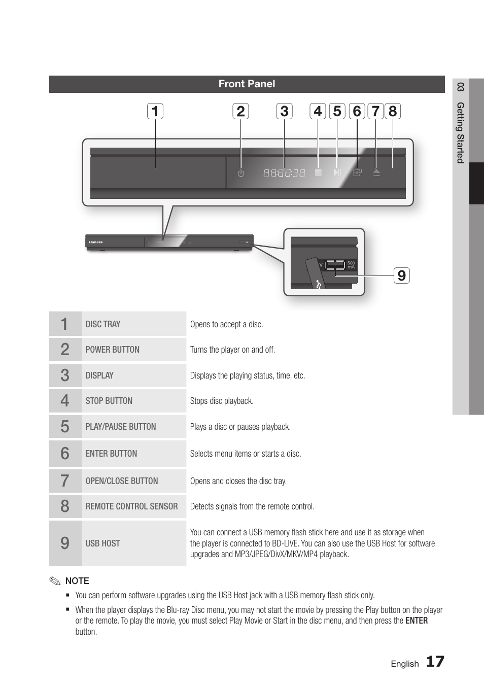 Front panel, 17 front panel | Samsung BD-D5500-ZA User Manual | Page 17 / 81