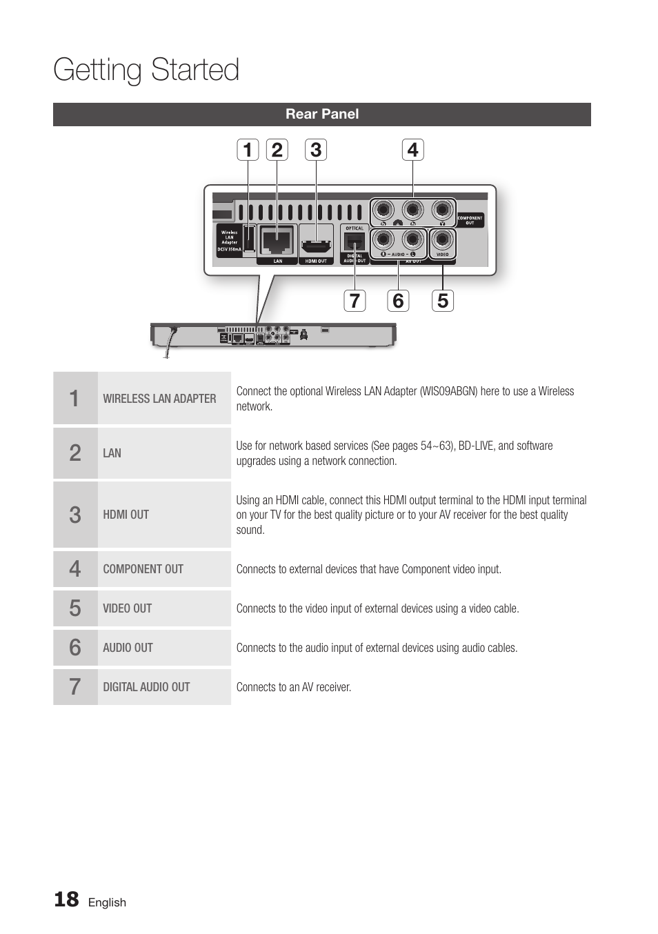 Rear panel, 18 rear panel, Getting started | Samsung BD-D5500-ZA User Manual | Page 18 / 81