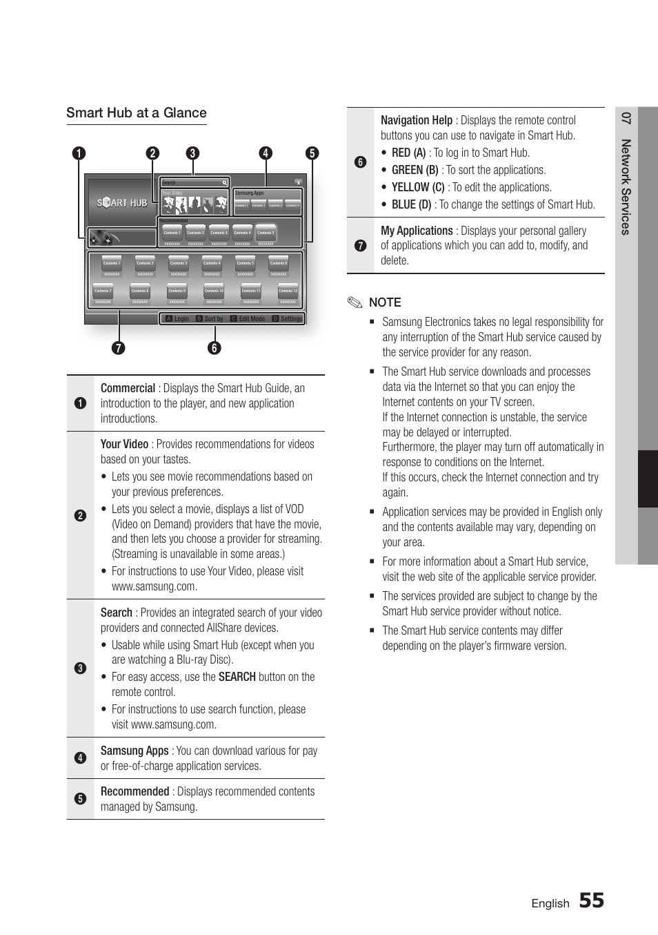 Smart hub at a glance, 07 network services | Samsung BD-D5500-ZA User Manual | Page 55 / 81