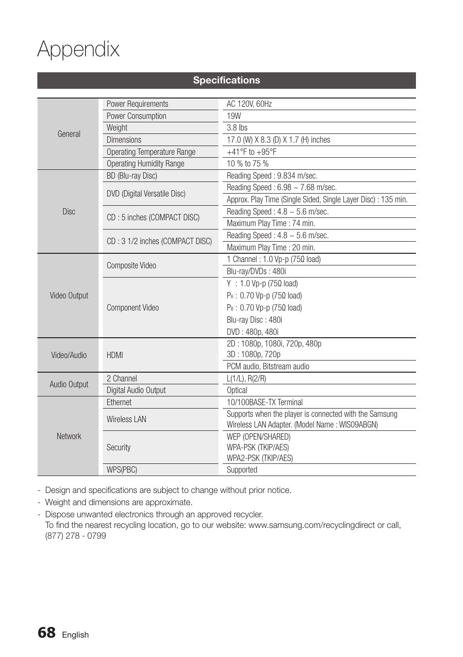 Specifications, 68 specifications, Appendix | Samsung BD-D5500-ZA User Manual | Page 68 / 81