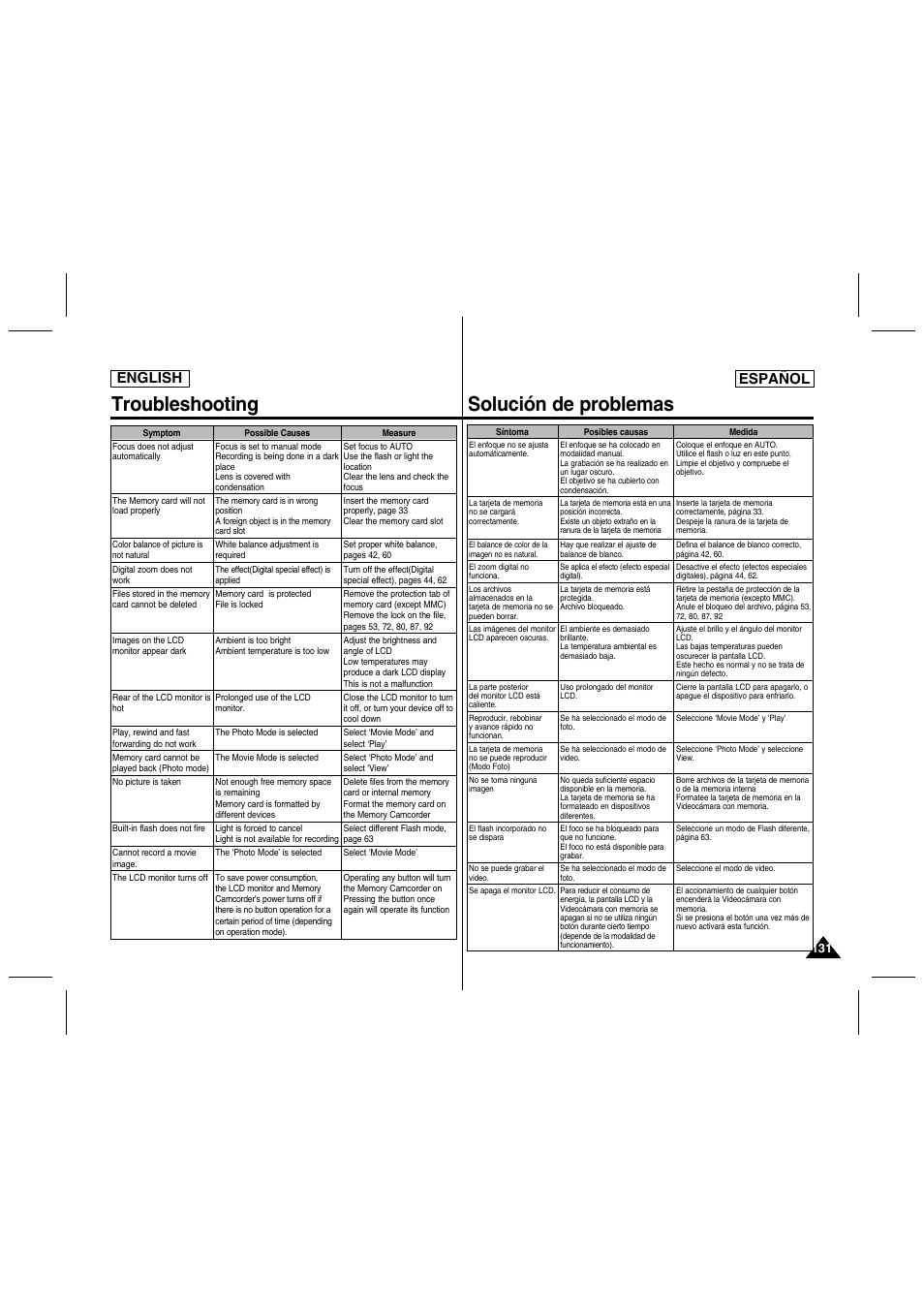 Troubleshooting, Solución de problemas, English español | Samsung SC-MM10S-XAA User Manual | Page 131 / 139