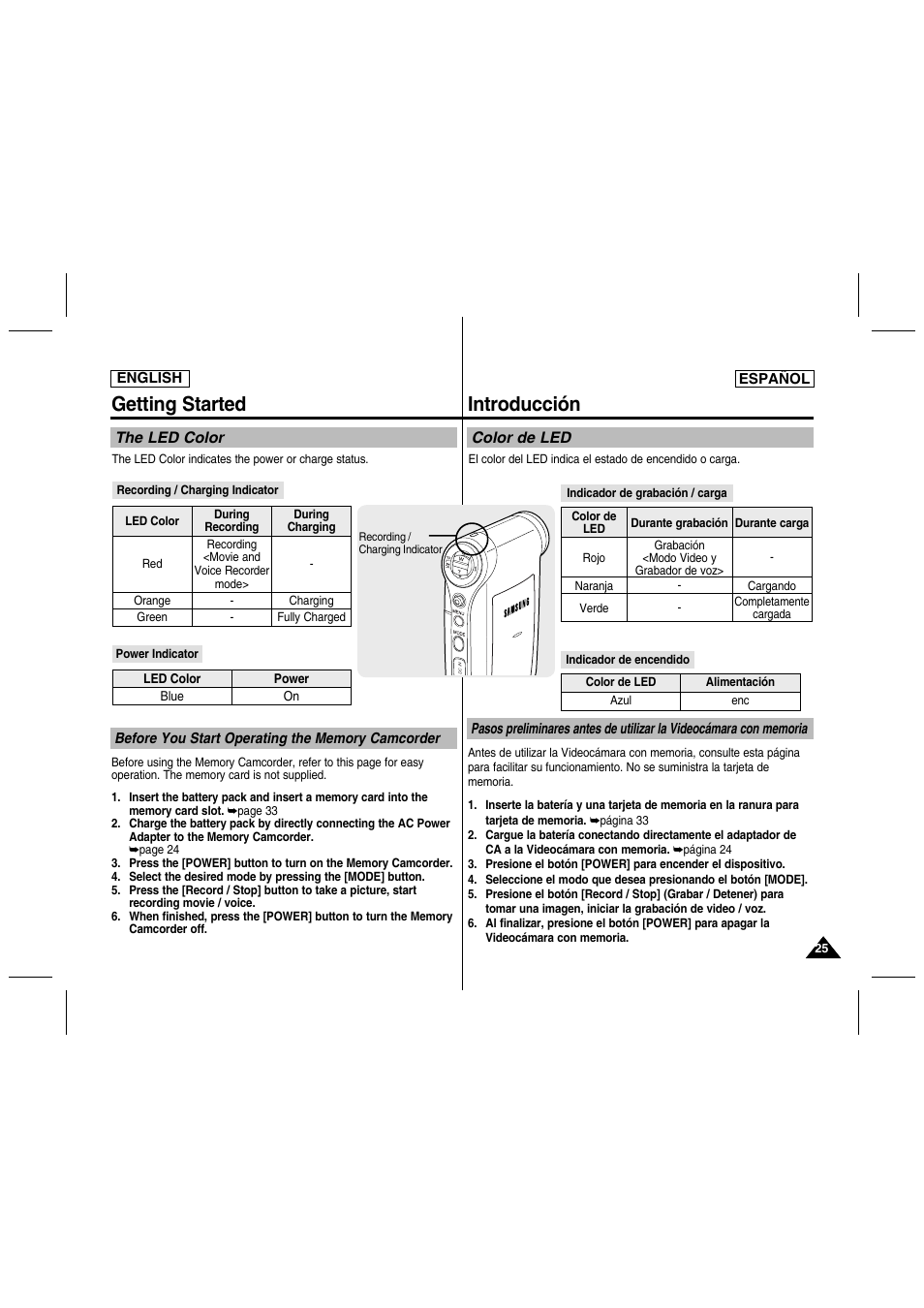 Getting started, Introducción, The led color | Color de led | Samsung SC-MM10S-XAA User Manual | Page 25 / 139