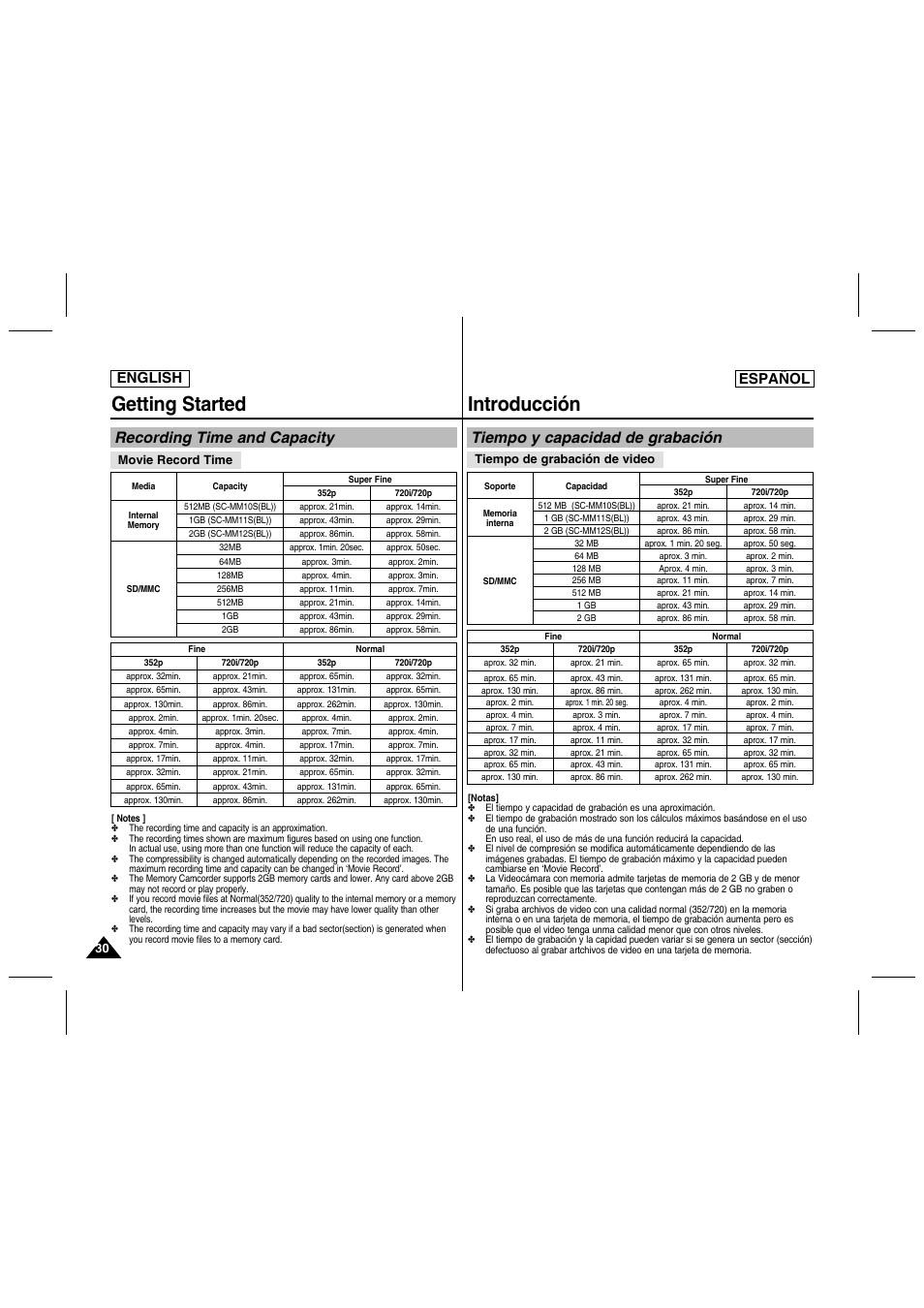 Getting started, Introducción, Recording time and capacity | Tiempo y capacidad de grabación, English español | Samsung SC-MM10S-XAA User Manual | Page 30 / 139