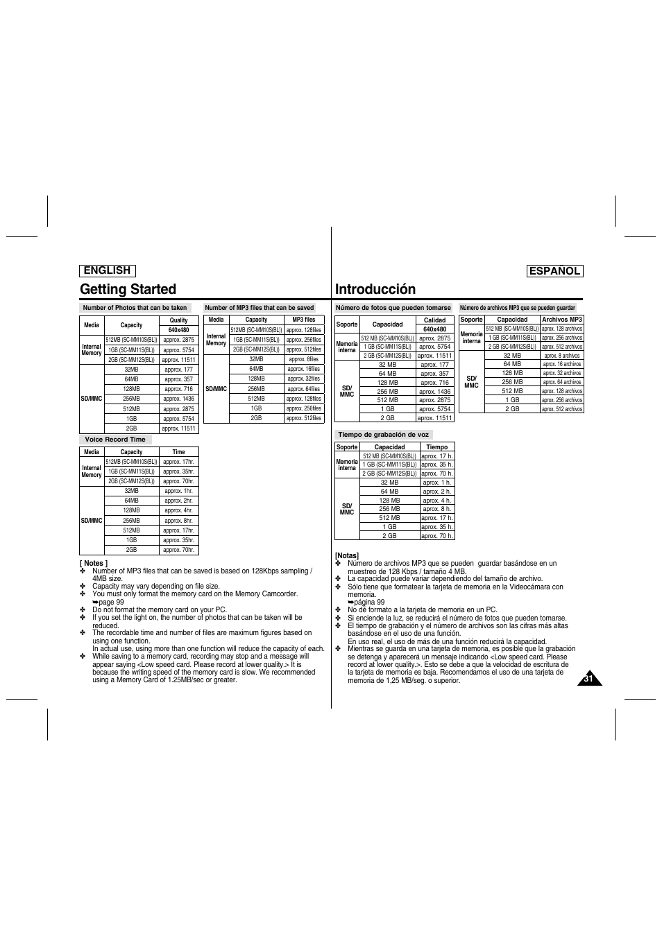 Getting started, Introducción, English español | Samsung SC-MM10S-XAA User Manual | Page 31 / 139