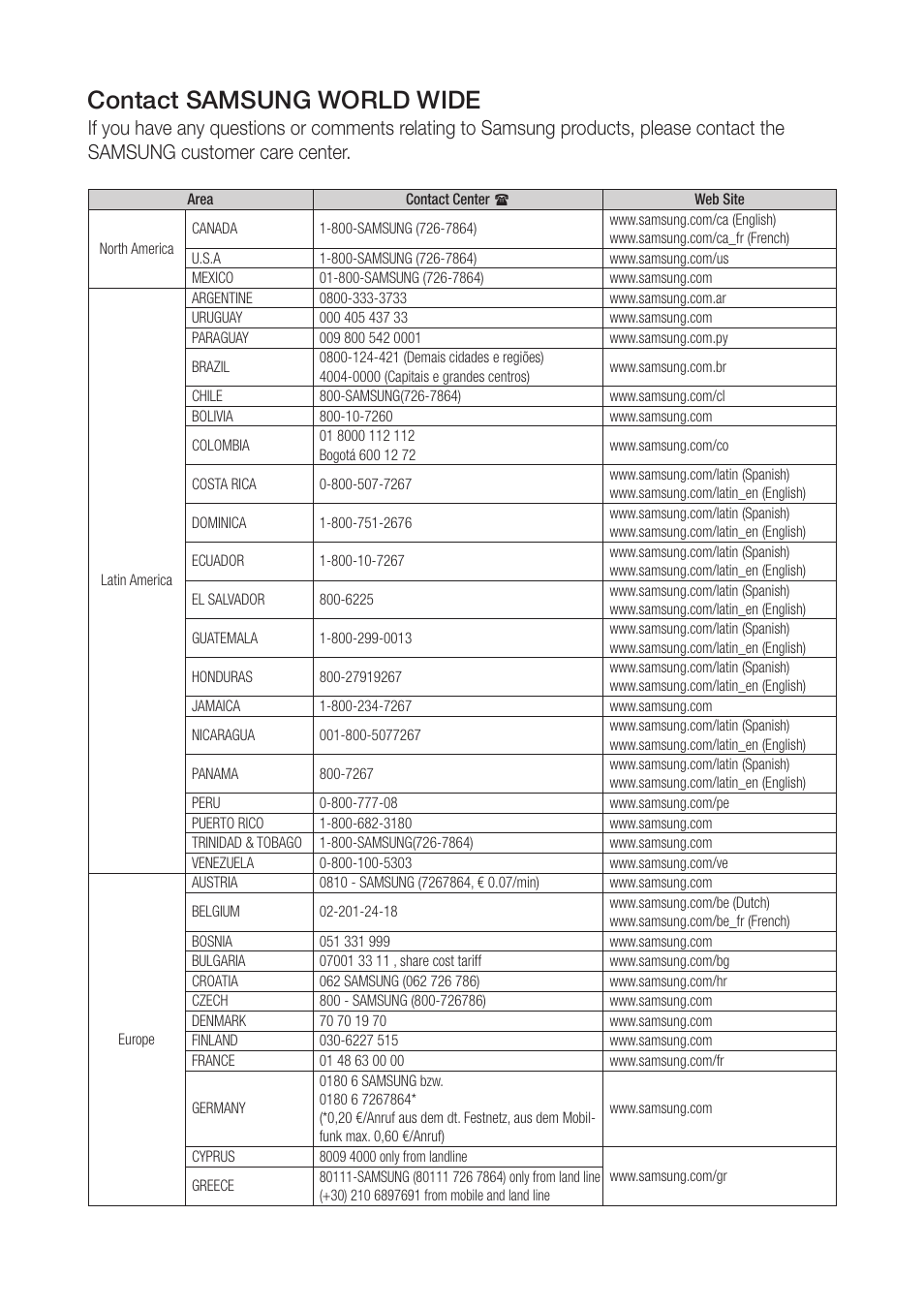 Contact samsung world wide | Samsung WAM551-ZA User Manual | Page 75 / 78