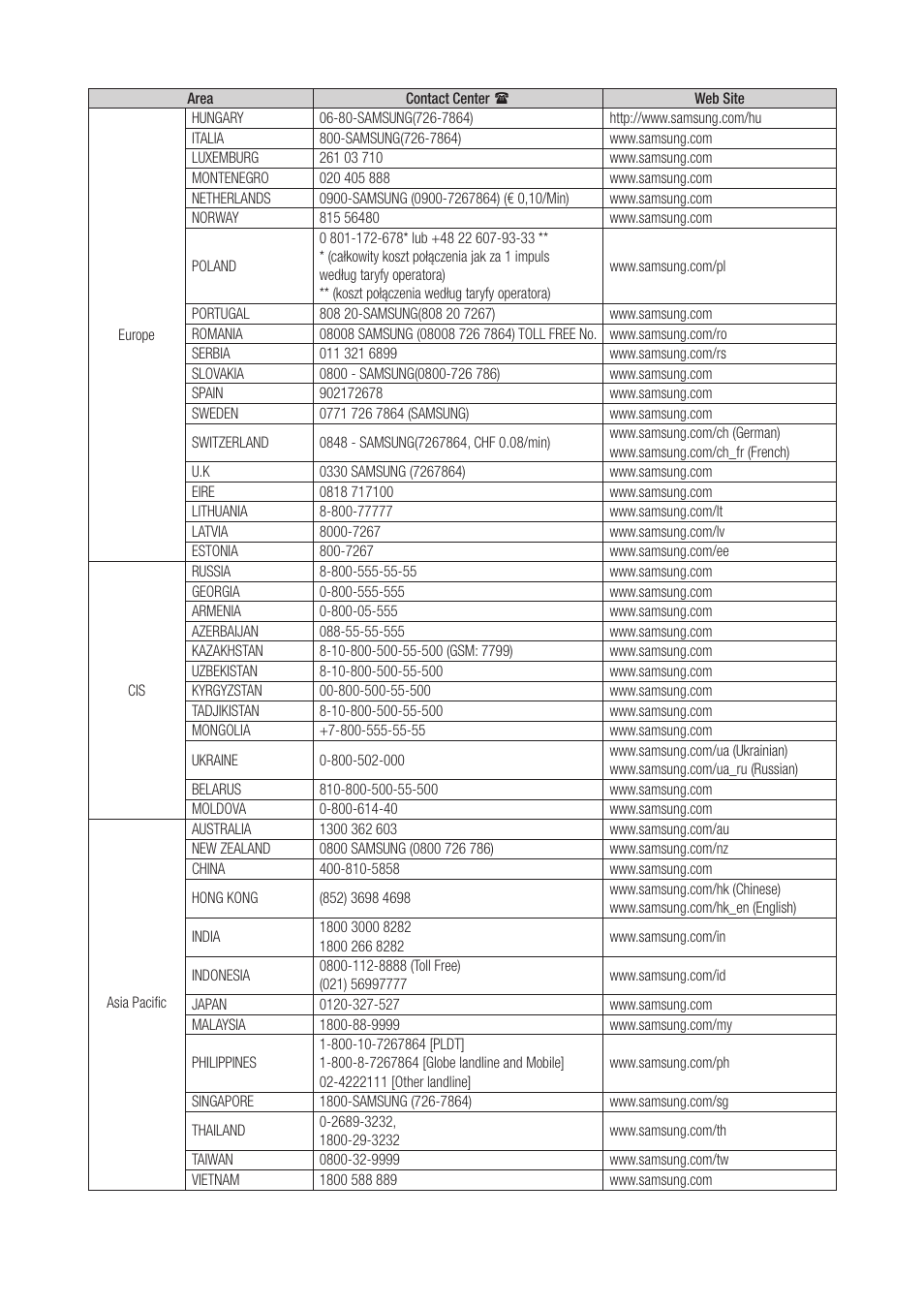 Samsung WAM551-ZA User Manual | Page 76 / 78