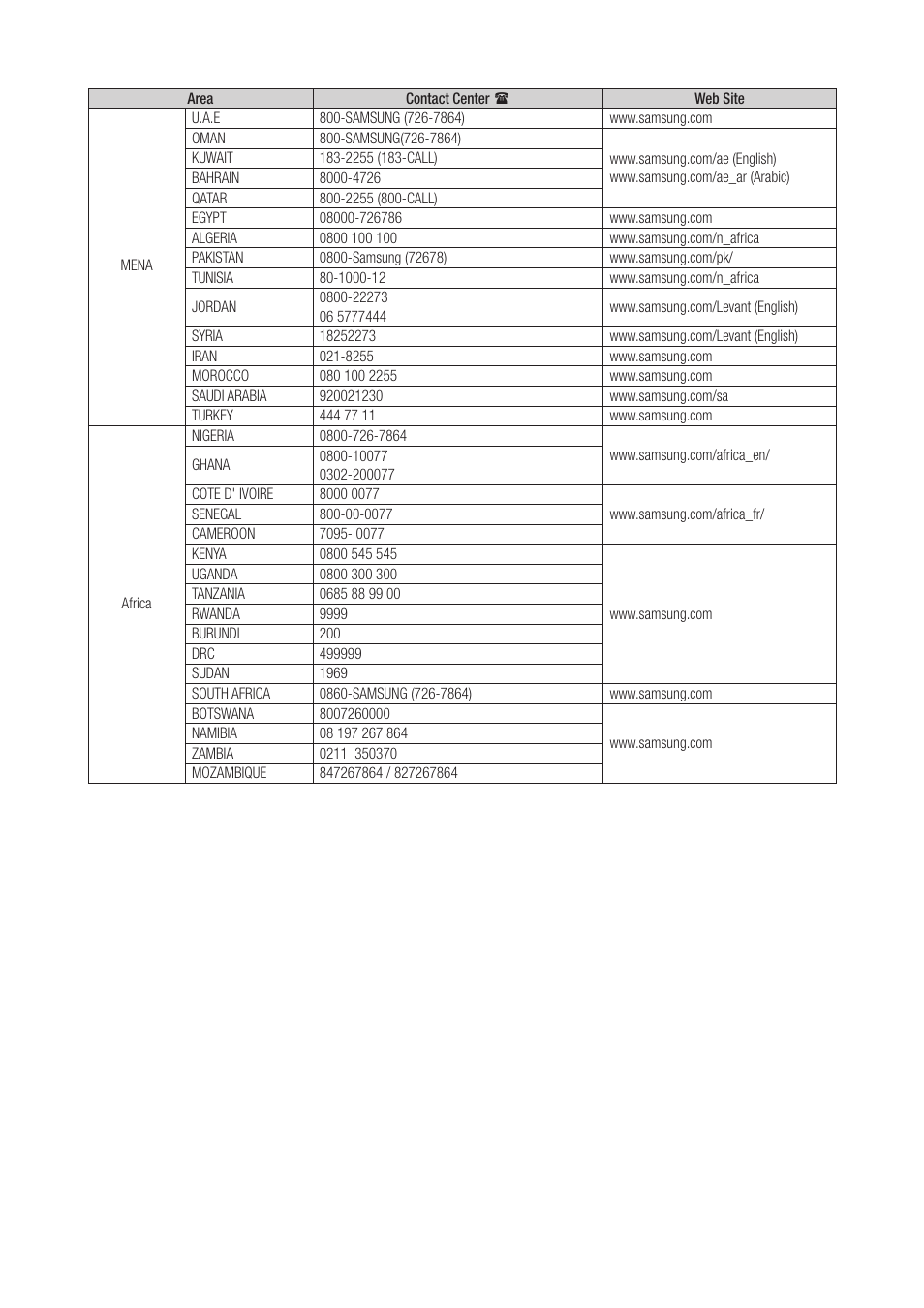 Samsung WAM551-ZA User Manual | Page 77 / 78
