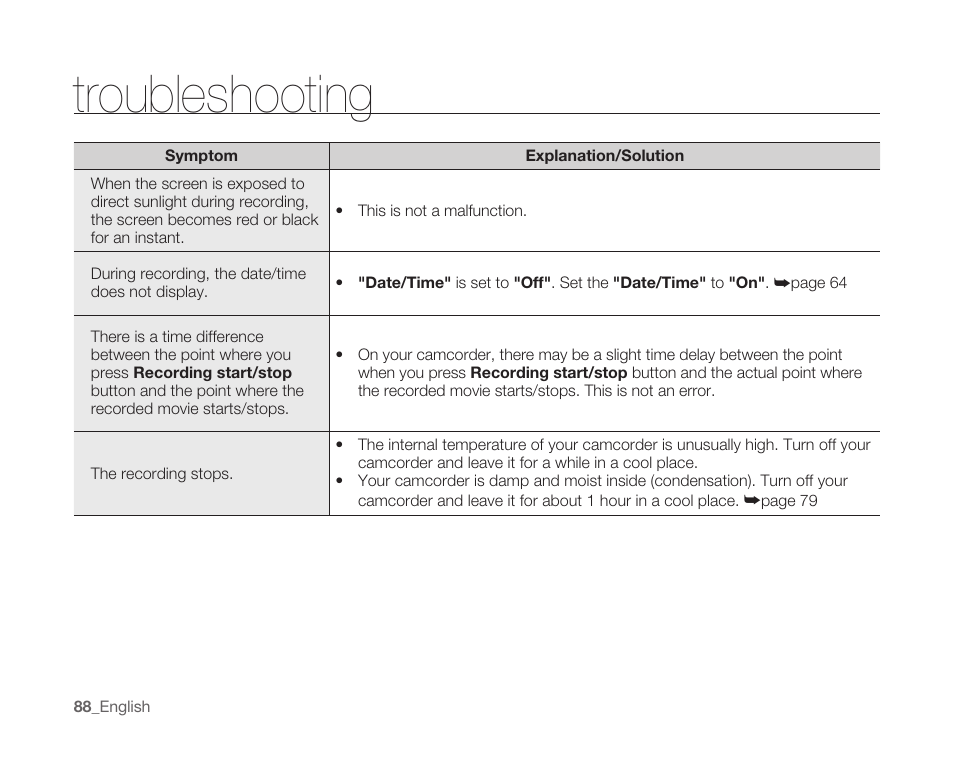 Troubleshooting | Samsung SC-MX10A-XAP User Manual | Page 100 / 108