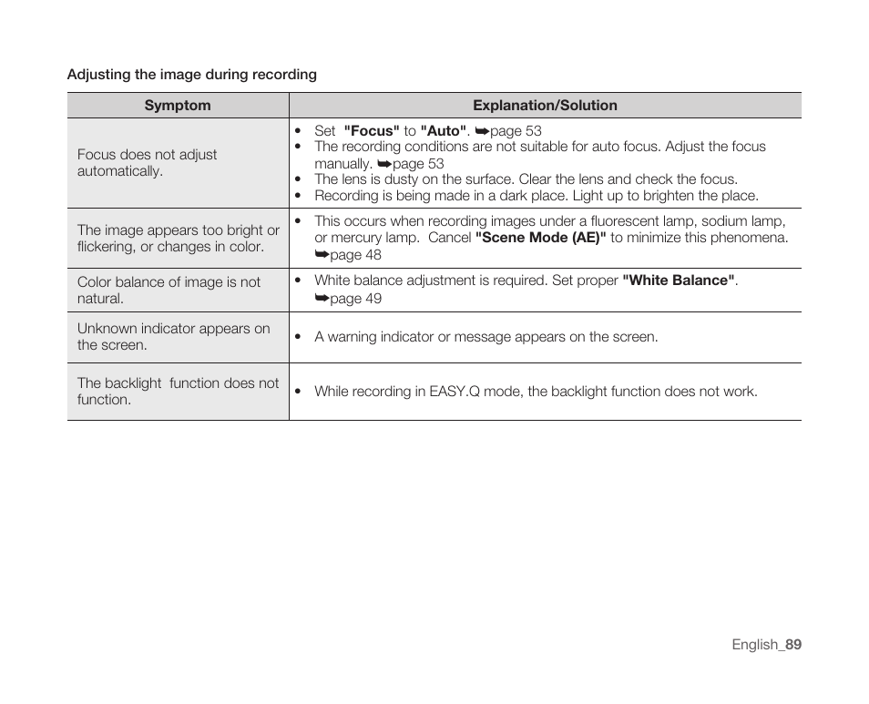 Samsung SC-MX10A-XAP User Manual | Page 101 / 108