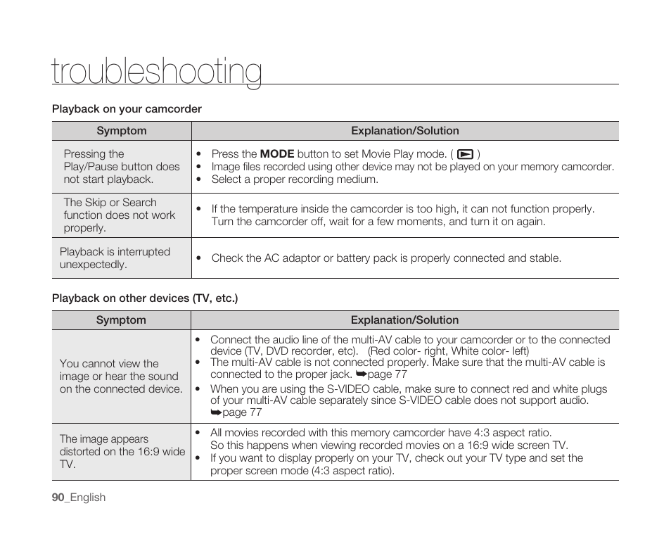 Troubleshooting | Samsung SC-MX10A-XAP User Manual | Page 102 / 108