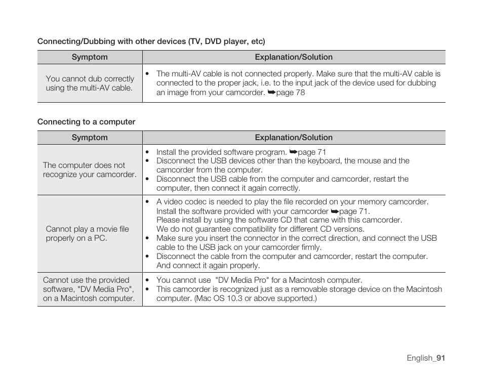 Samsung SC-MX10A-XAP User Manual | Page 103 / 108