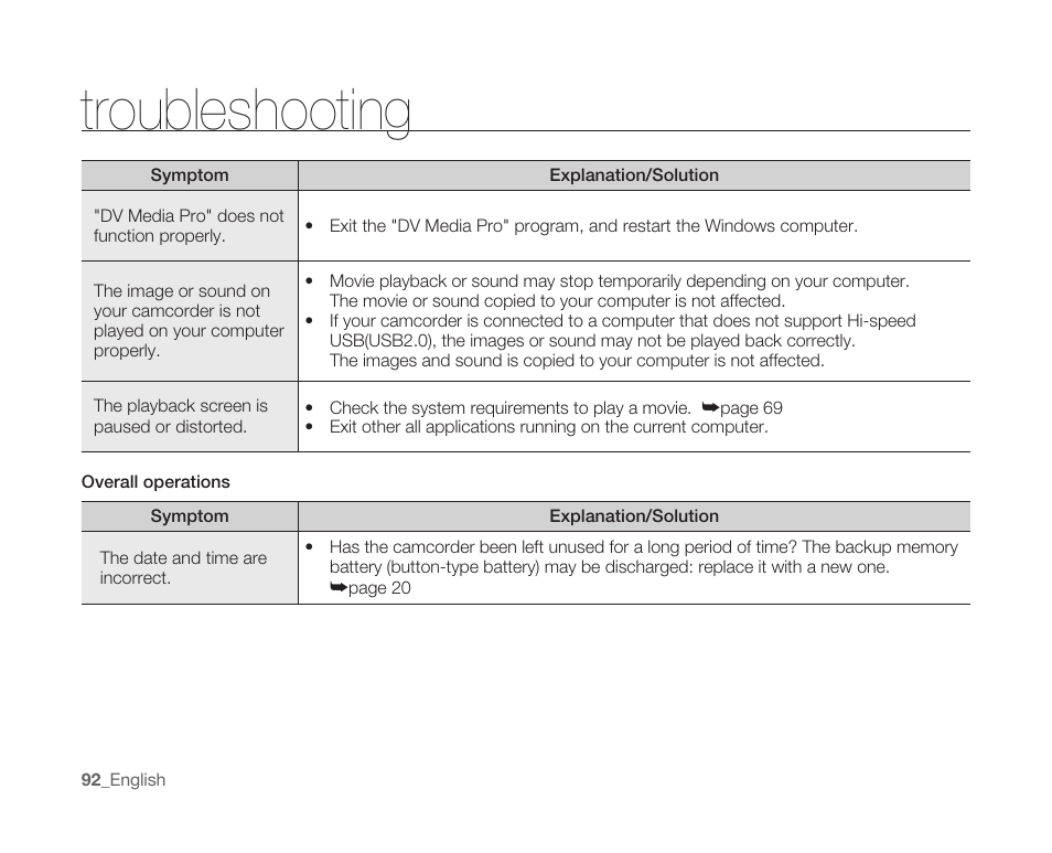 Troubleshooting | Samsung SC-MX10A-XAP User Manual | Page 104 / 108