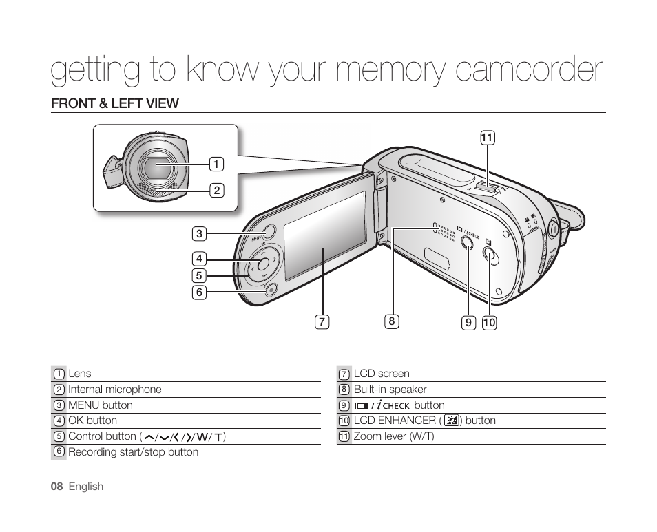 Front & left view | Samsung SC-MX10A-XAP User Manual | Page 20 / 108