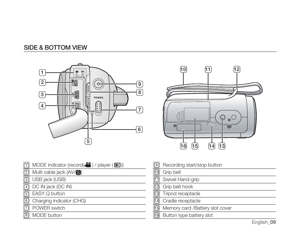 Side & bottom view | Samsung SC-MX10A-XAP User Manual | Page 21 / 108