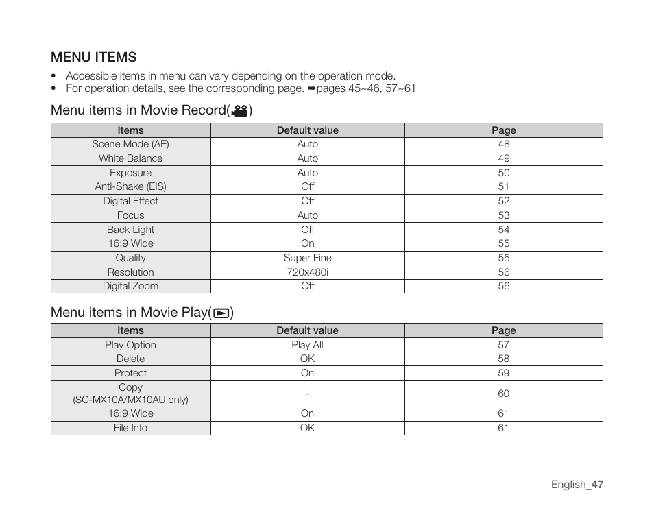 Menu items, Menu items in movie record( ), Menu items in movie play( ) | Samsung SC-MX10A-XAP User Manual | Page 59 / 108