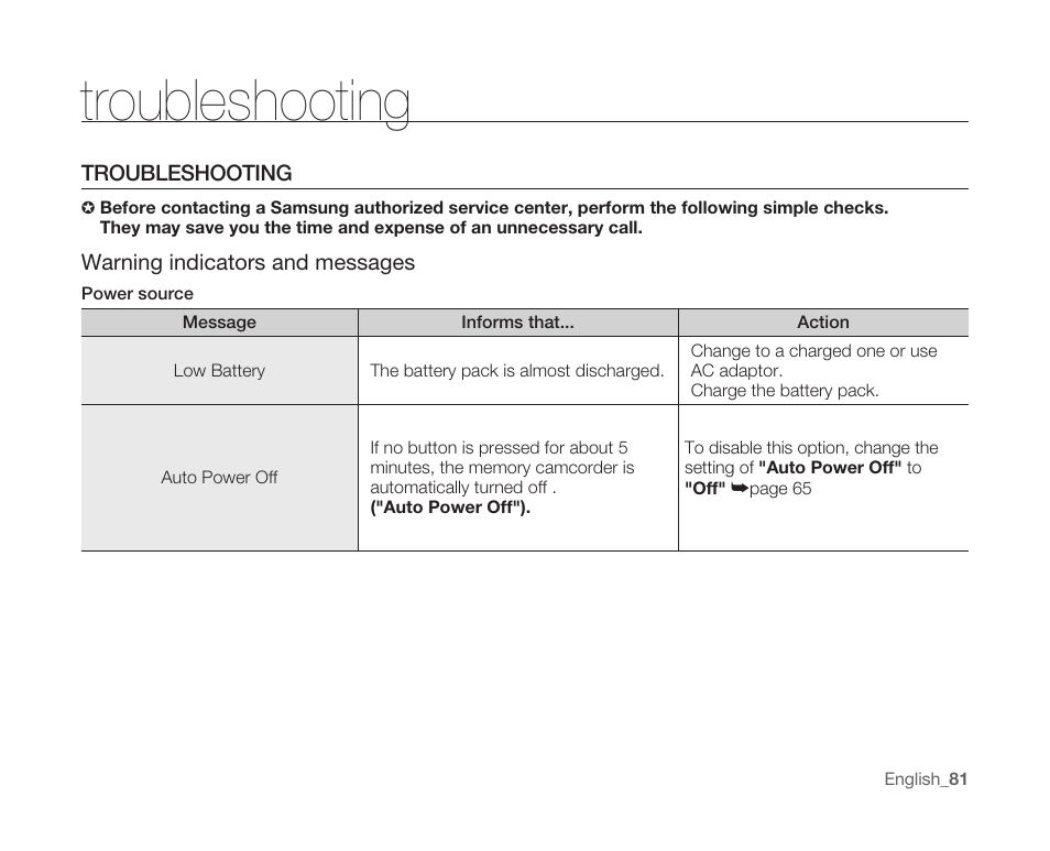 Troubleshooting | Samsung SC-MX10A-XAP User Manual | Page 93 / 108