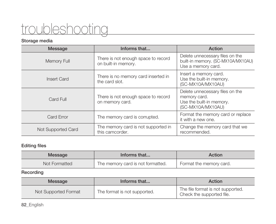 Troubleshooting | Samsung SC-MX10A-XAP User Manual | Page 94 / 108