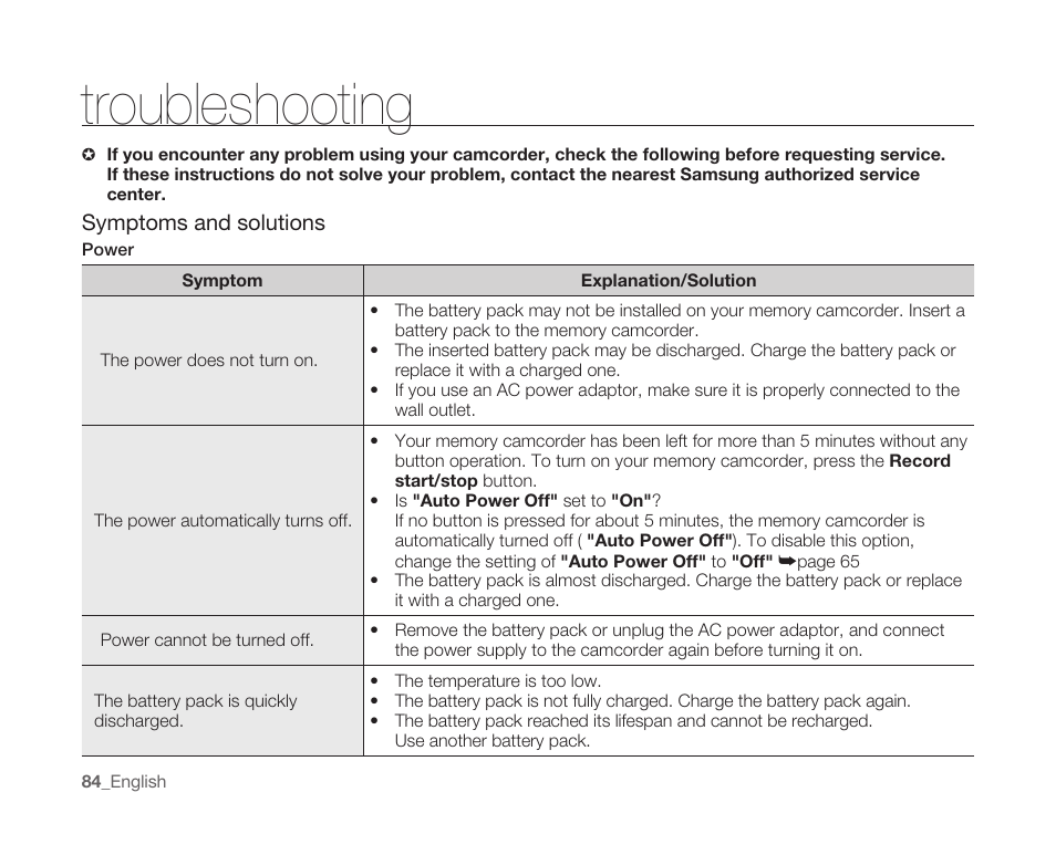 Troubleshooting | Samsung SC-MX10A-XAP User Manual | Page 96 / 108