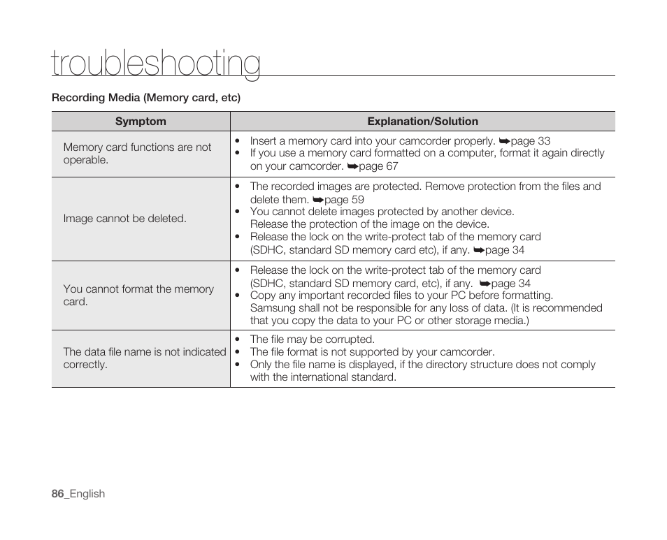 Troubleshooting | Samsung SC-MX10A-XAP User Manual | Page 98 / 108