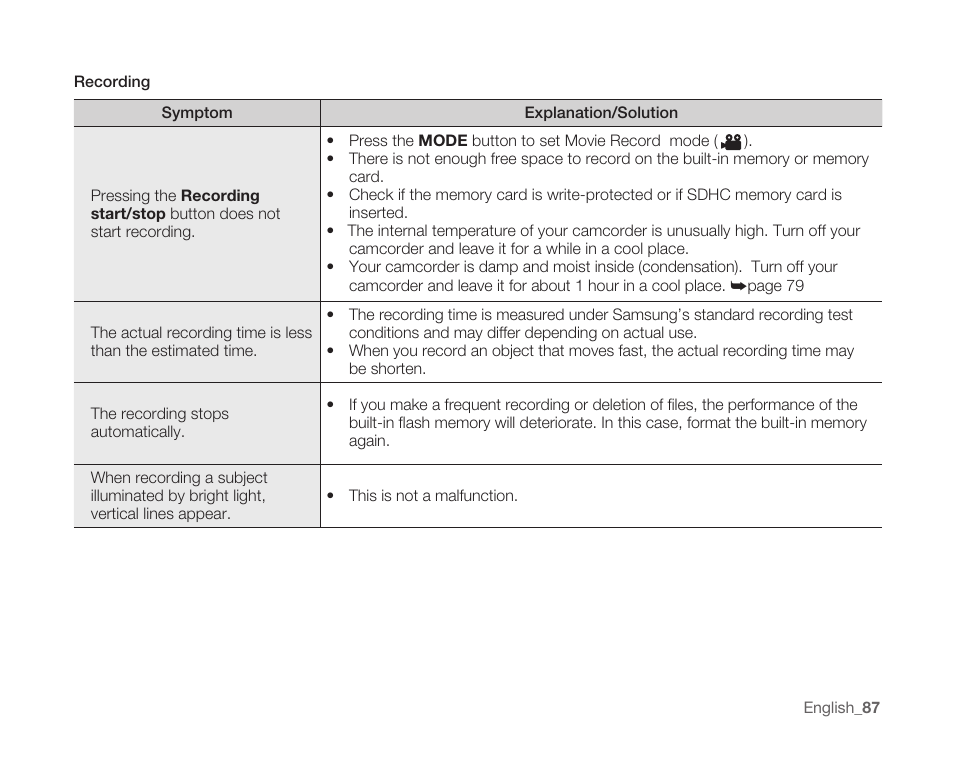 Samsung SC-MX10A-XAP User Manual | Page 99 / 108