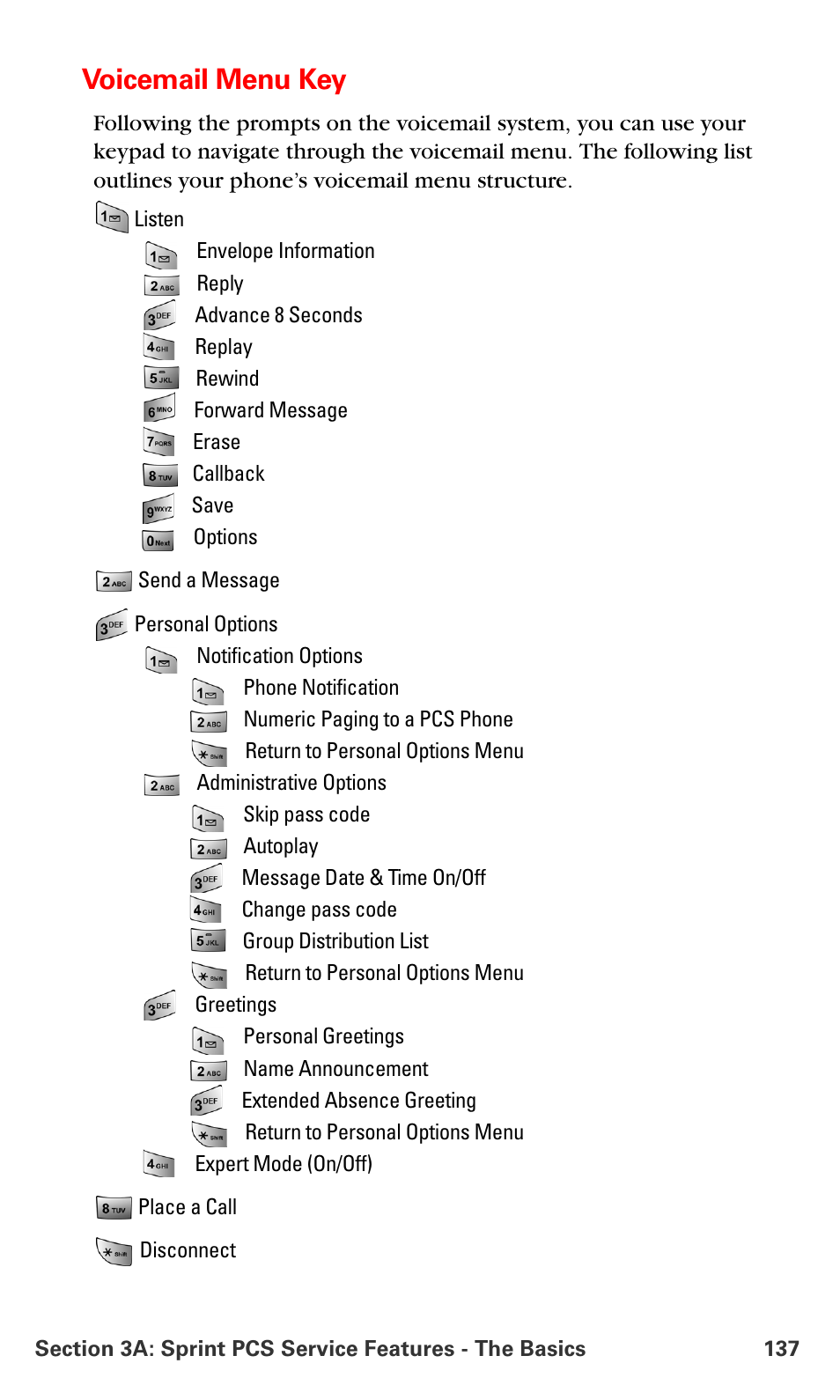 Voicemail menu key | Samsung SPH-A700BSSXAR User Manual | Page 145 / 222