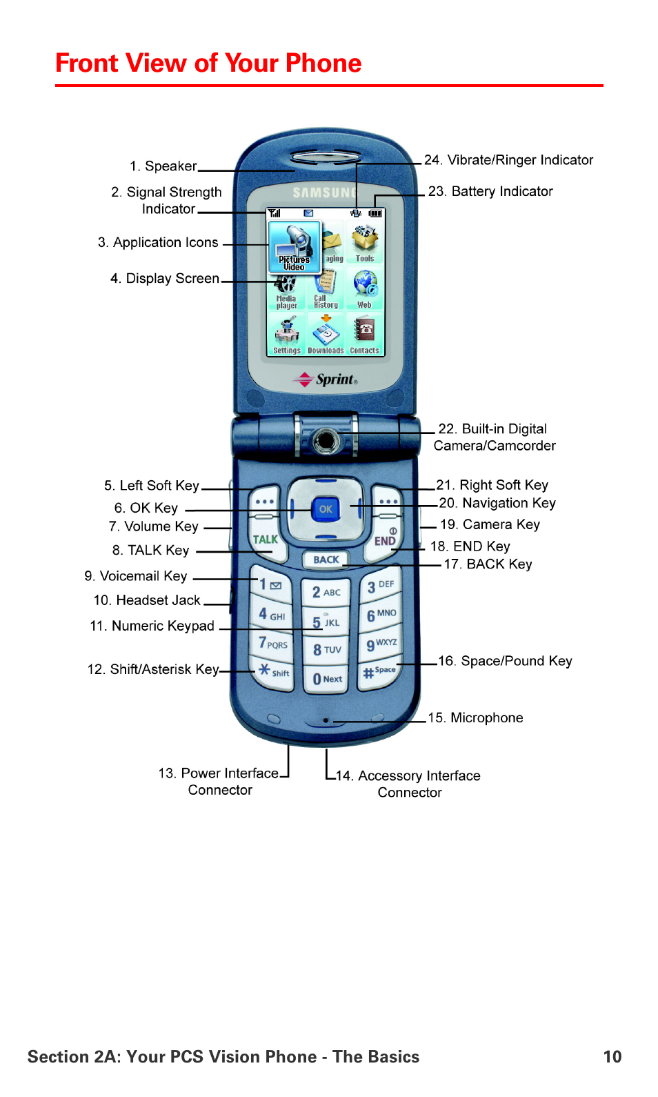 Front view of your phone | Samsung SPH-A700BSSXAR User Manual | Page 18 / 222