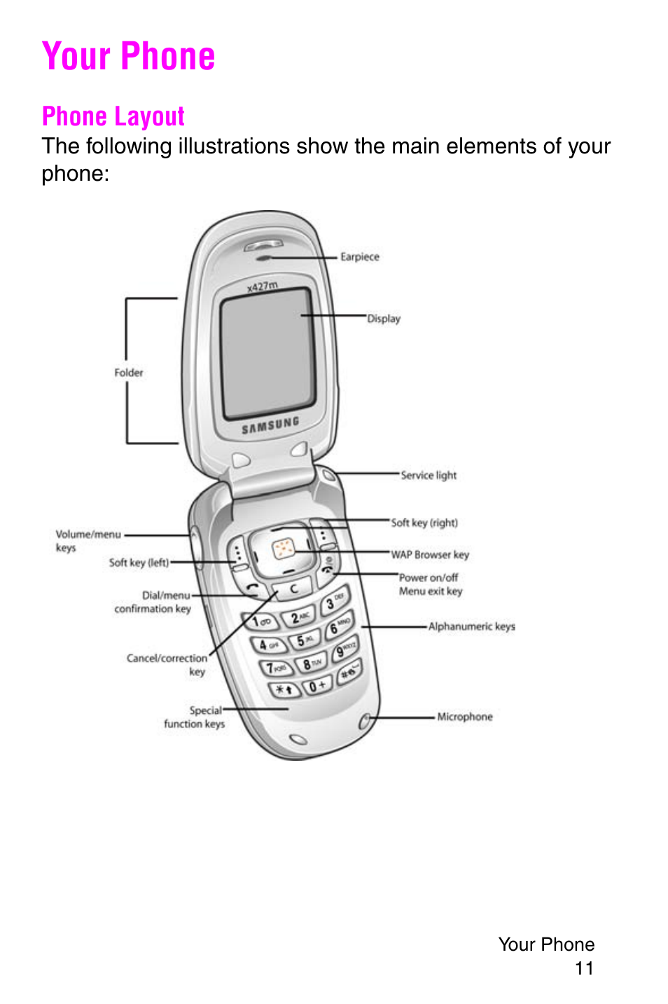 Your phone, Phone layout | Samsung SGH-X427ZSACIN User Manual | Page 11 / 220