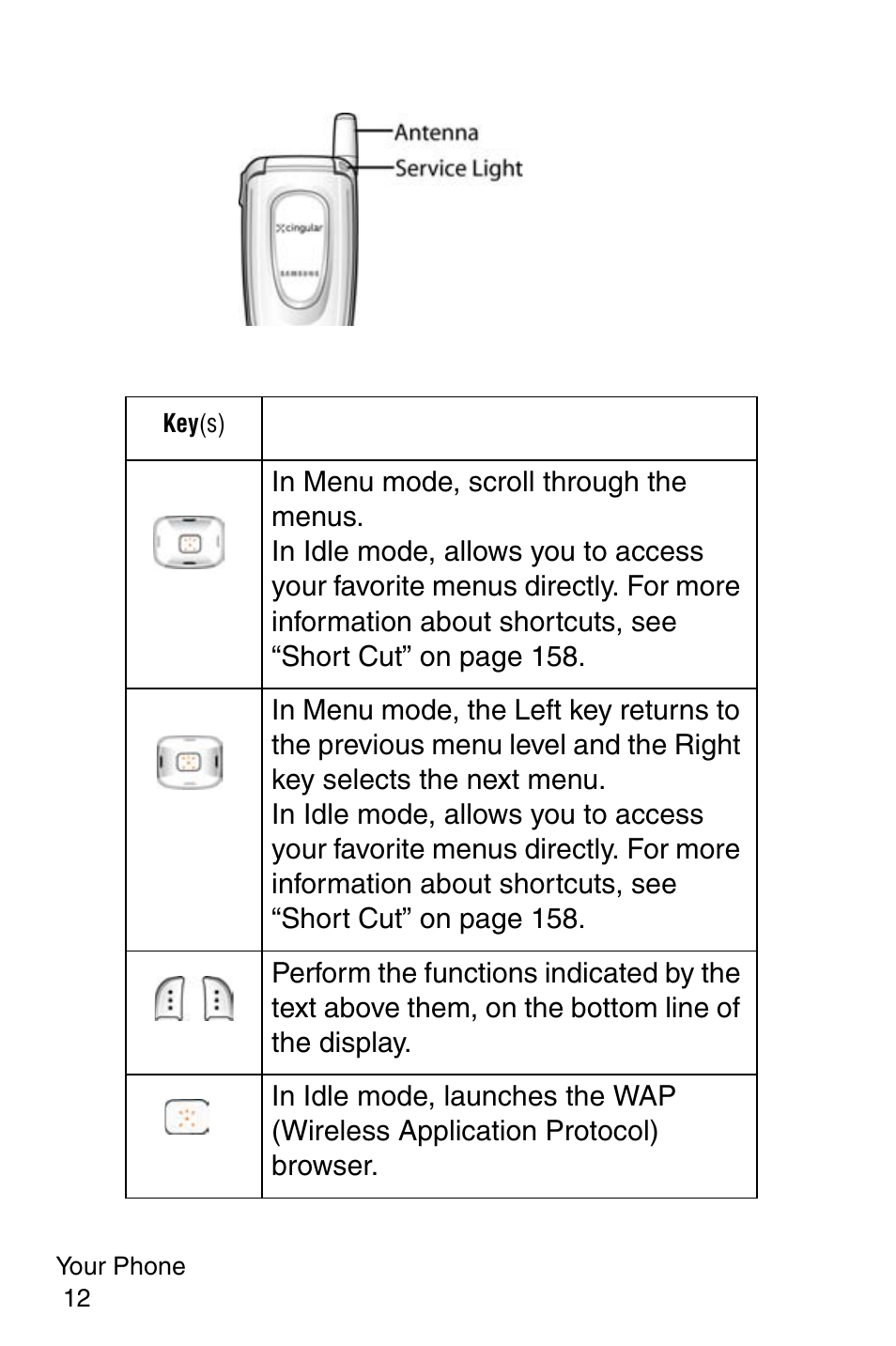 Samsung SGH-X427ZSACIN User Manual | Page 12 / 220