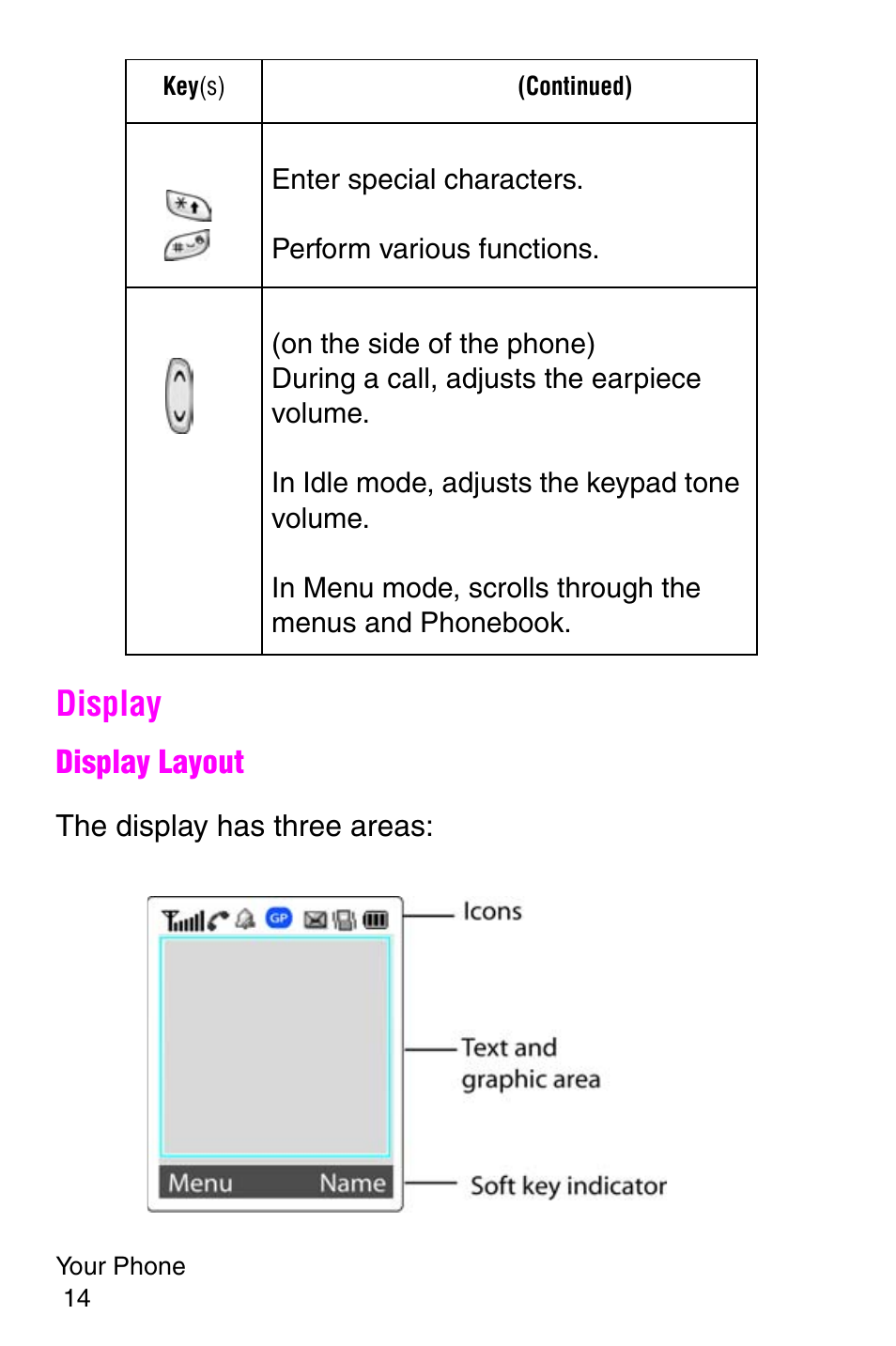 Display | Samsung SGH-X427ZSACIN User Manual | Page 14 / 220