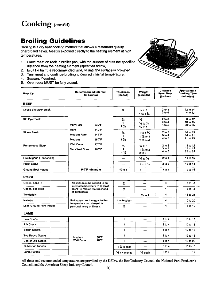 Broiling guidelines, Cooking, Cont’d) | Amana THE BIG OVEN ACF4215A User Manual | Page 20 / 28