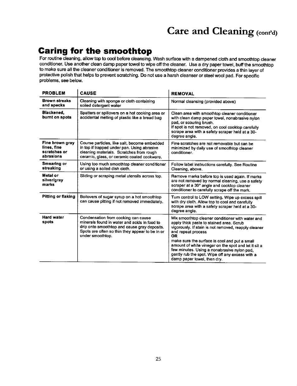 Caring for the smoothtop, Care and cleaning, Cont’d) | Amana THE BIG OVEN ACF4215A User Manual | Page 25 / 28