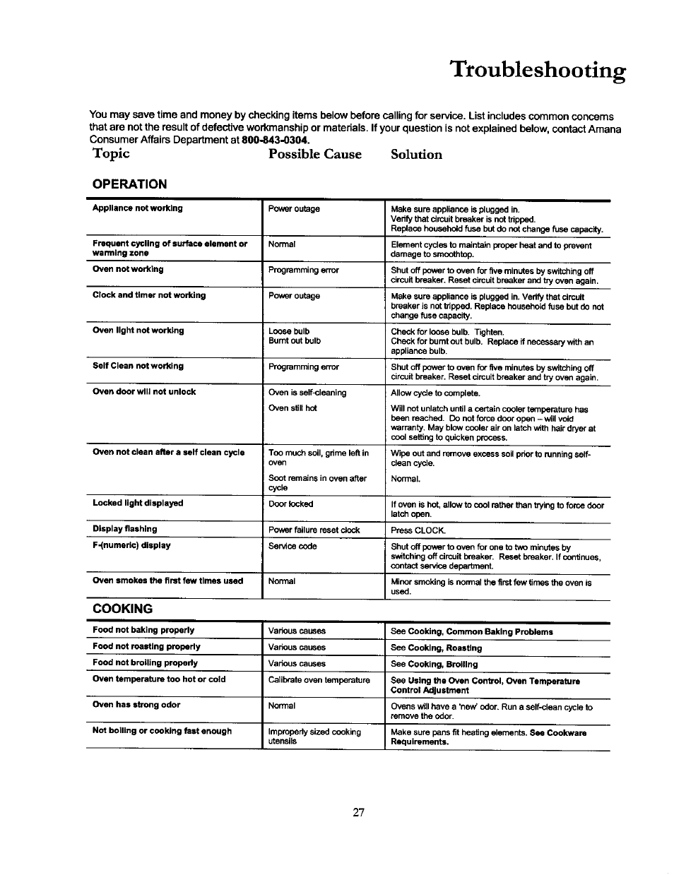 Troubleshooting, Topic possible cause solution, Operation | Cooking | Amana THE BIG OVEN ACF4215A User Manual | Page 27 / 28