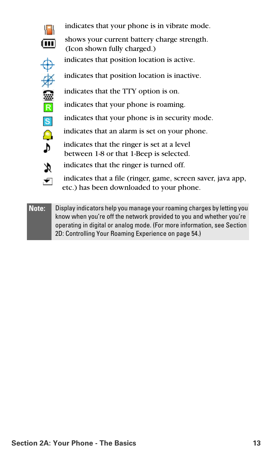 Samsung SPH-A680SSAQST User Manual | Page 21 / 196