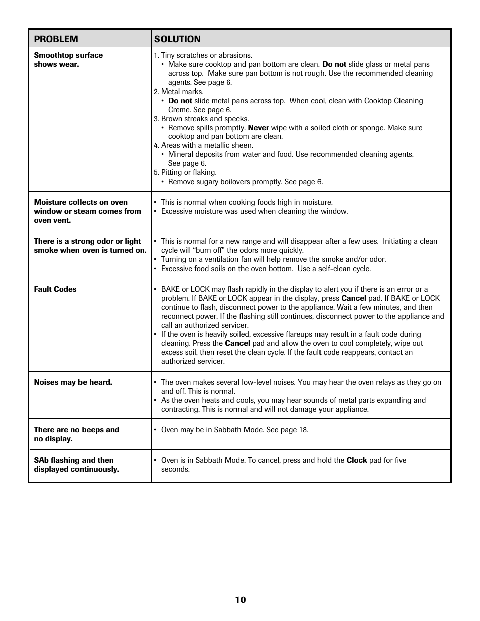 Amana AER5722CAS User Manual | Page 11 / 72