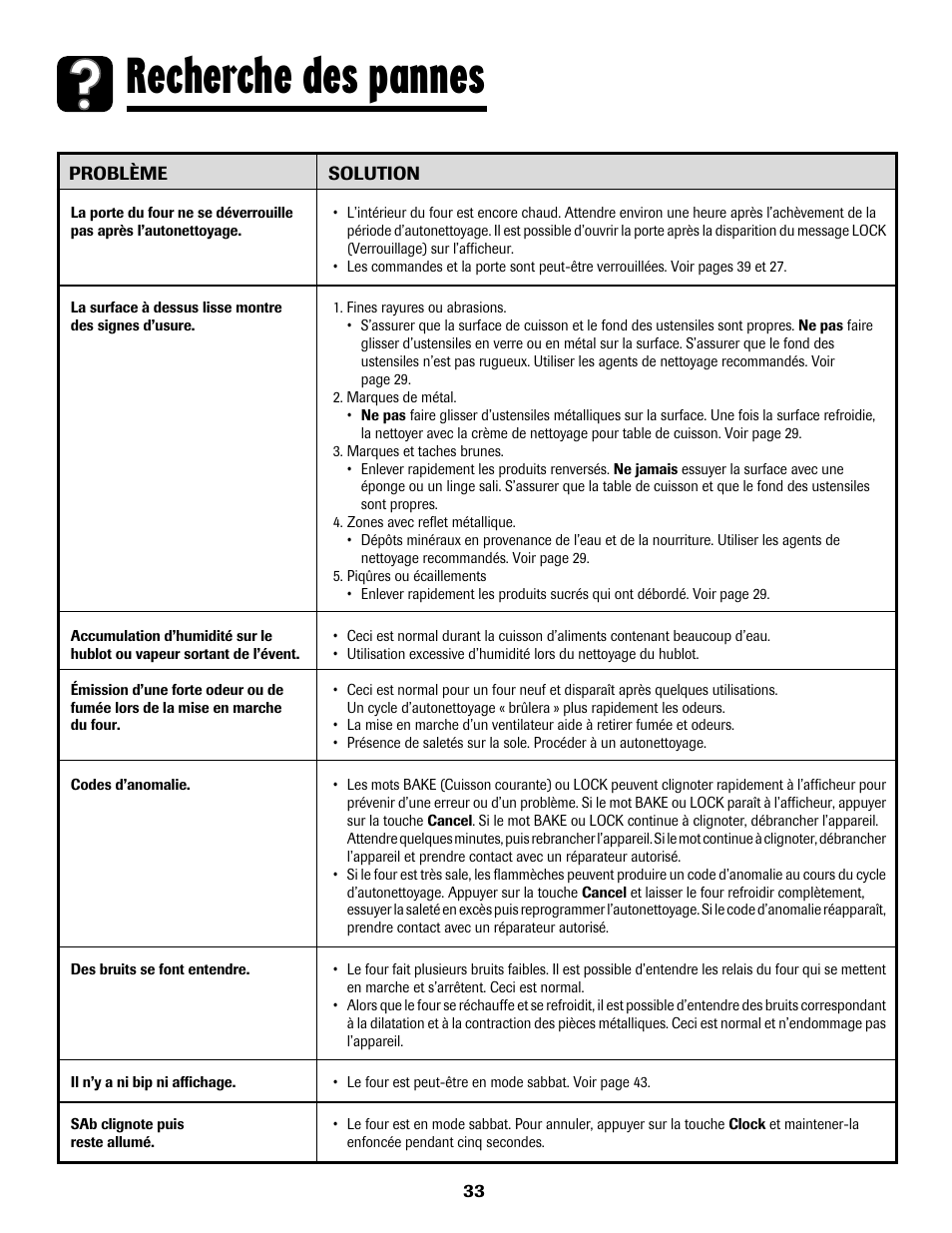 Recherche des pannes | Amana AER5722CAS User Manual | Page 34 / 72