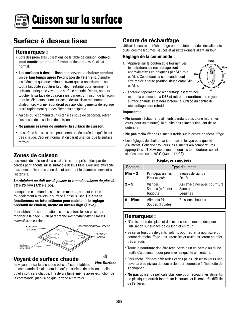 Cuisson sur la surface, Surface à dessus lisse, Remarques | Zones de cuisson, Centre de réchauffage, Voyant de surface chaude | Amana AER5722CAS User Manual | Page 36 / 72