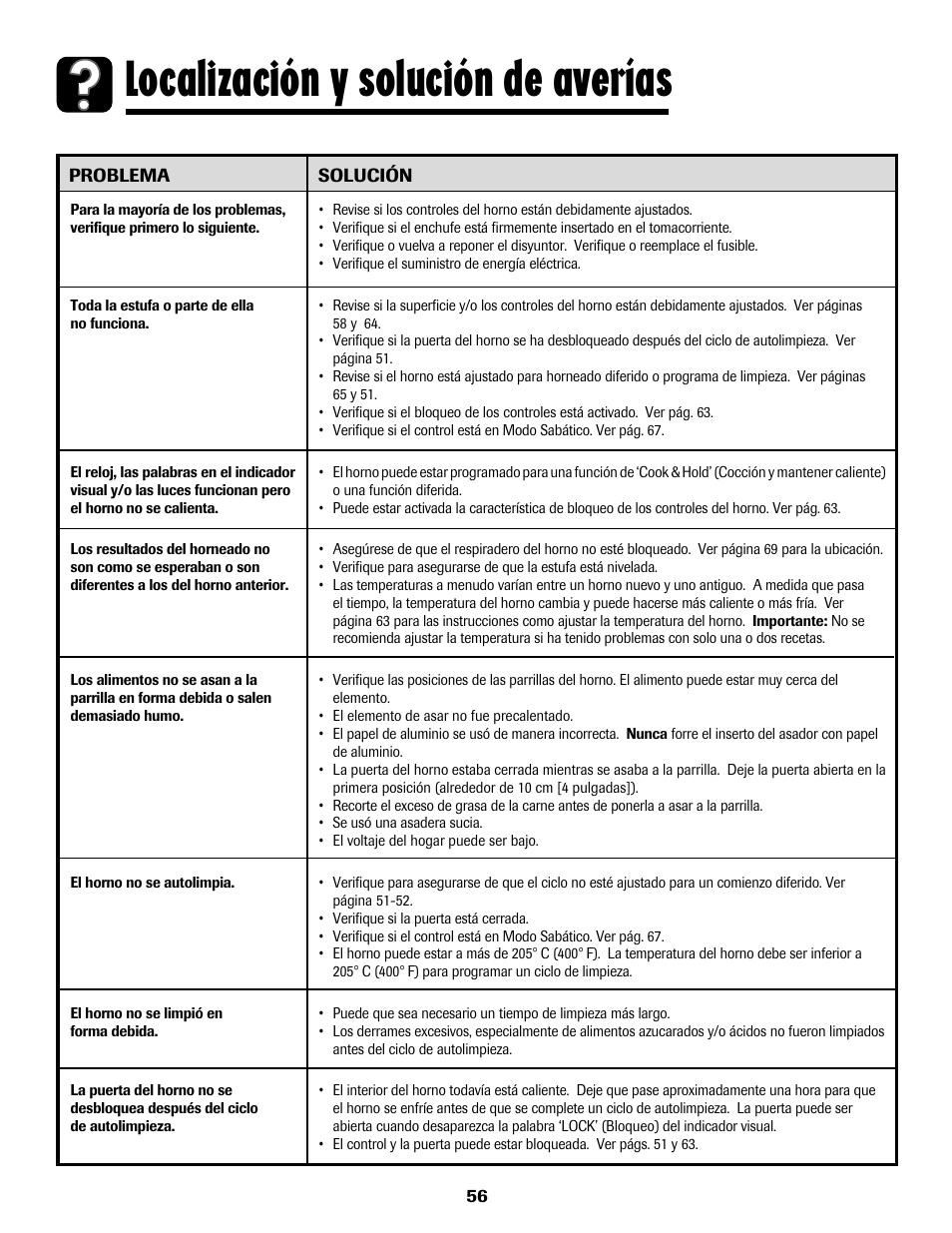 Localización y solución de averías | Amana AER5722CAS User Manual | Page 57 / 72