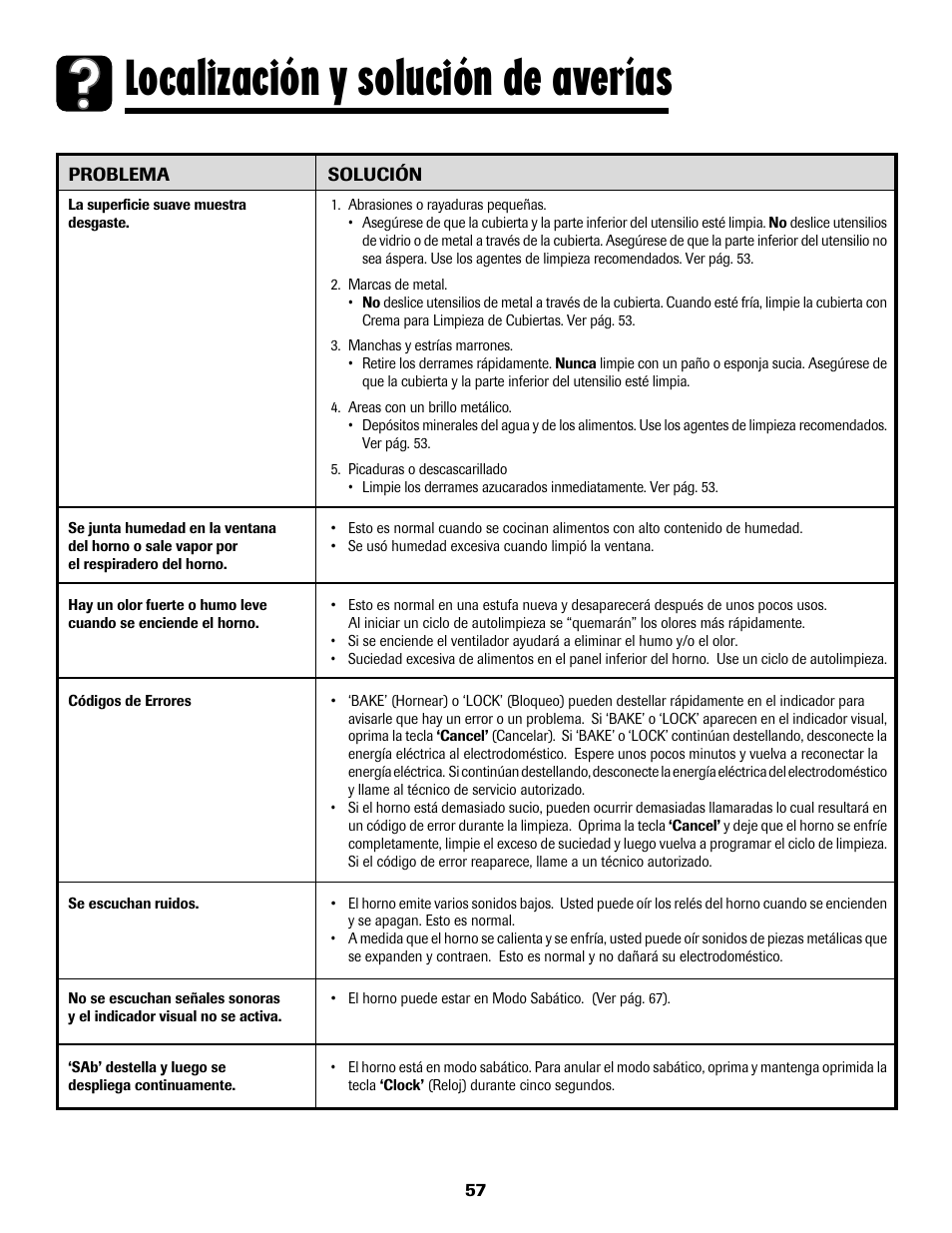 Localización y solución de averías | Amana AER5722CAS User Manual | Page 58 / 72