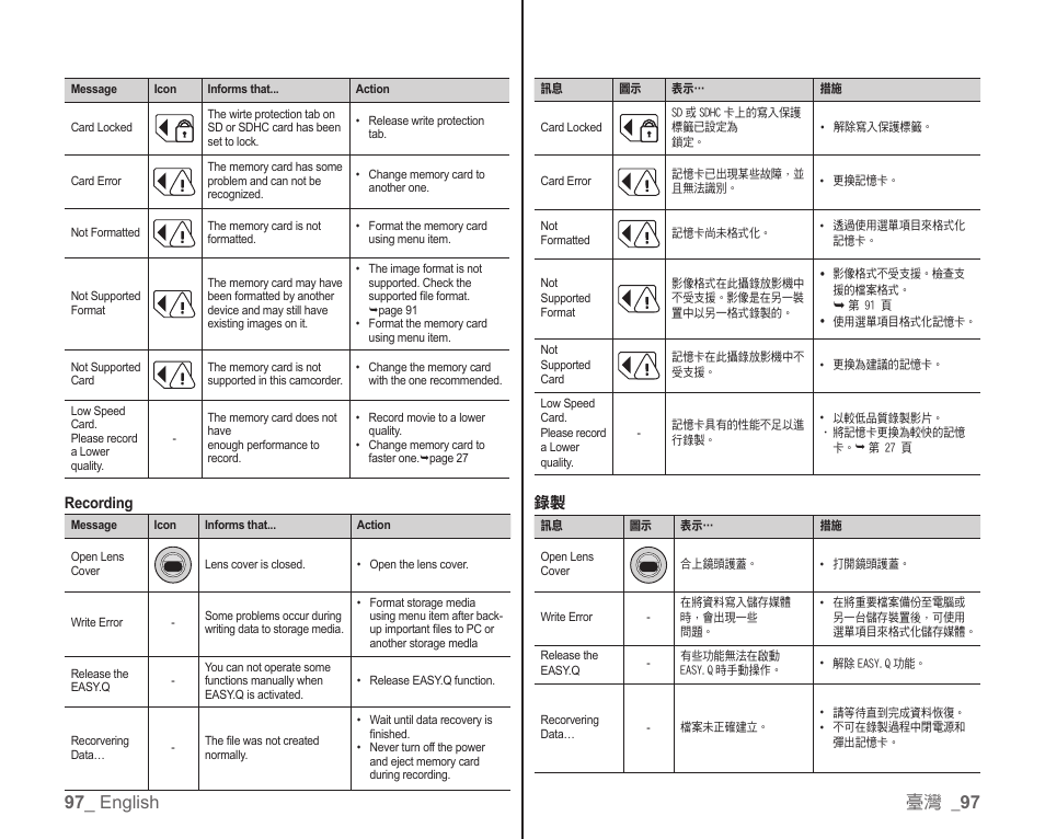 97 _ english, 臺灣 _ 97 | Samsung SC-HMX10C-XAA User Manual | Page 105 / 119