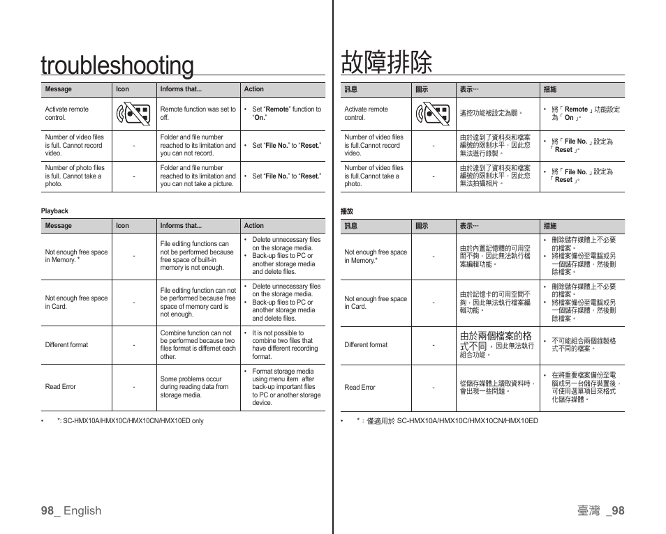 Troubleshooting, 故障排除, 98 _ english | 臺灣 _ 98, 由於兩個檔案的格 式不同 | Samsung SC-HMX10C-XAA User Manual | Page 106 / 119