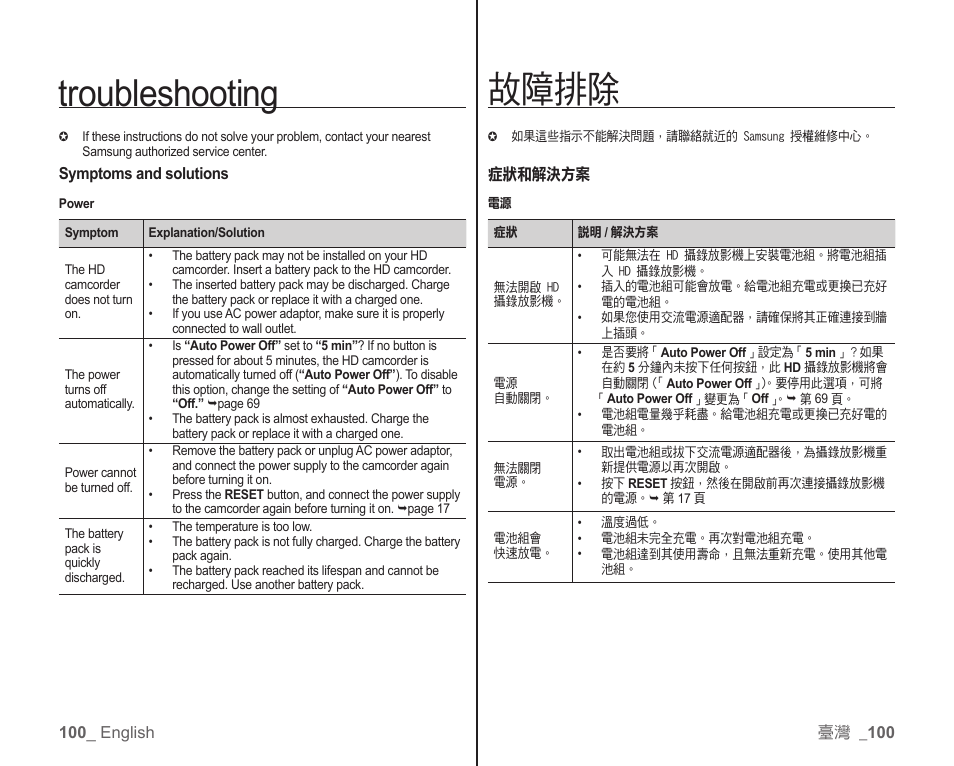 Troubleshooting, 故障排除 | Samsung SC-HMX10C-XAA User Manual | Page 108 / 119