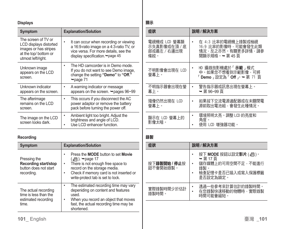 Samsung SC-HMX10C-XAA User Manual | Page 109 / 119