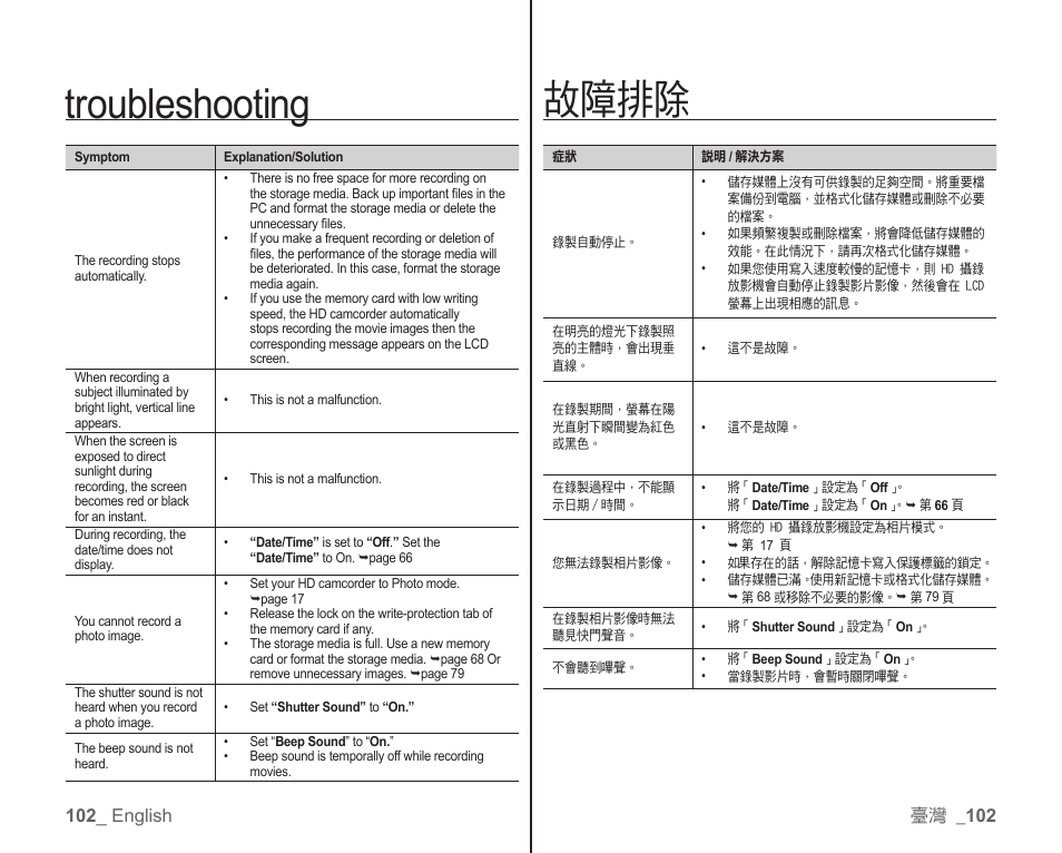Troubleshooting, 故障排除 | Samsung SC-HMX10C-XAA User Manual | Page 110 / 119